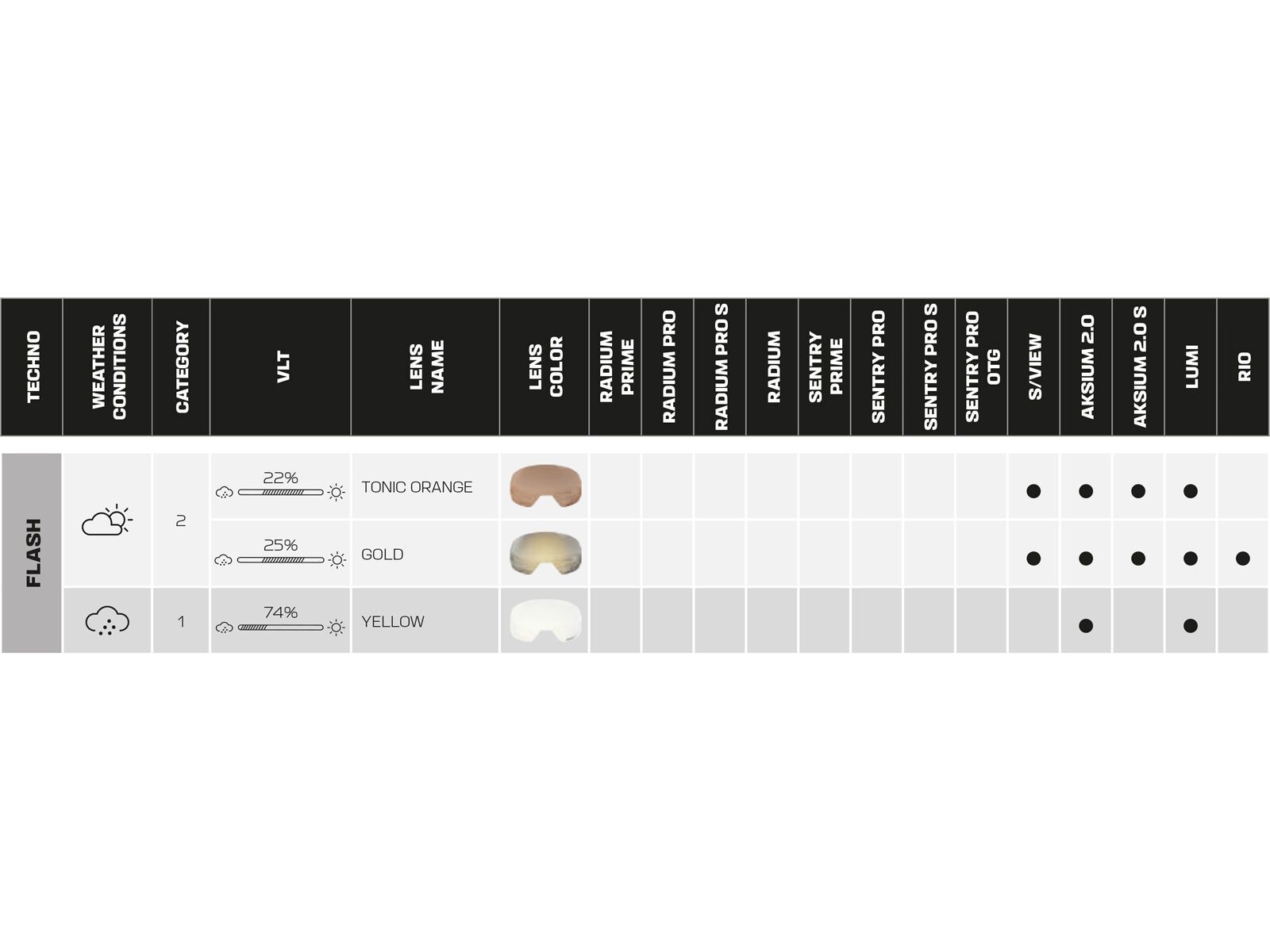 Salomon Rio, Flash Gold / smoke blue - Bild 6