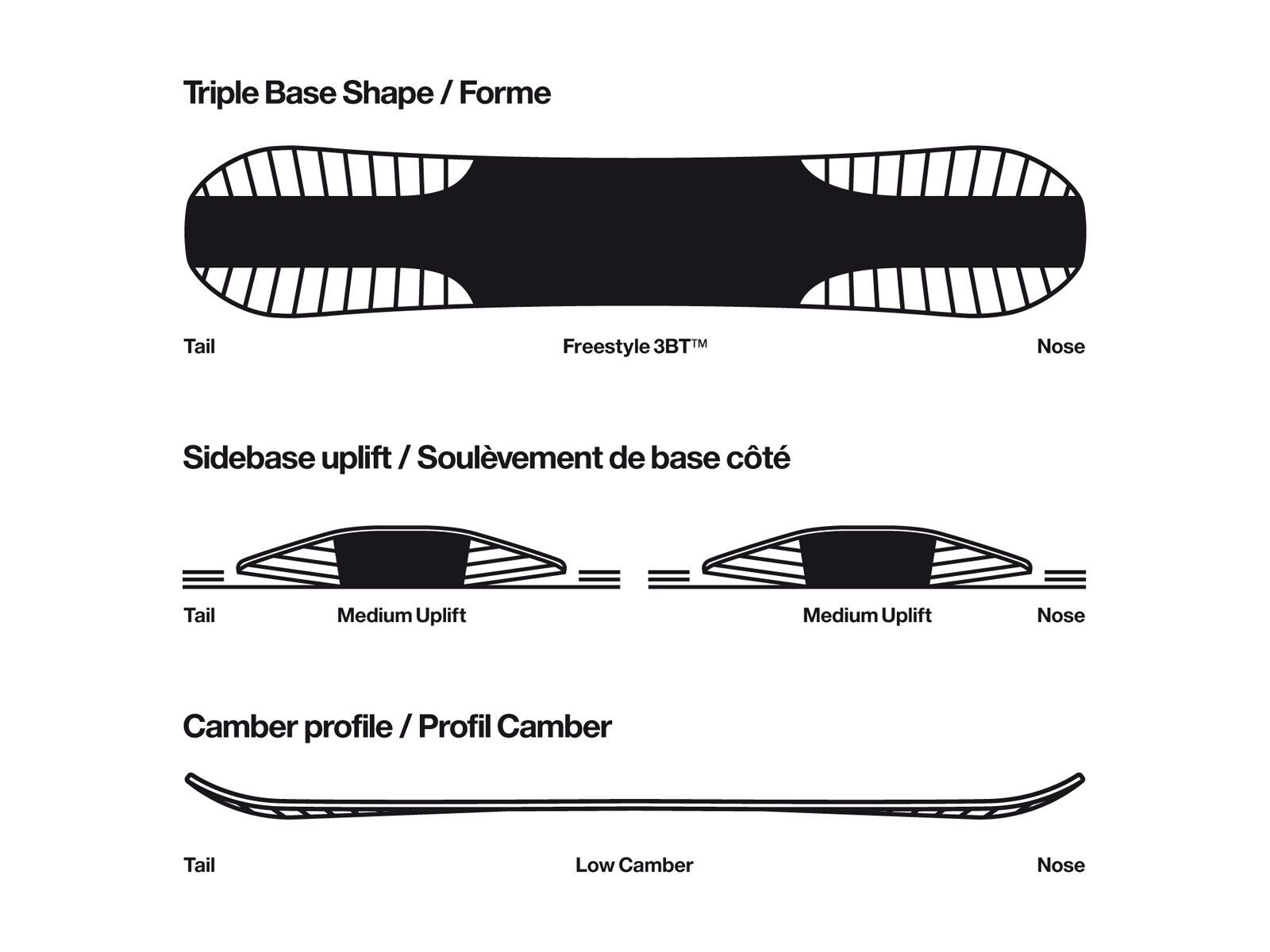 Bataleon Mini Shred Set - Bild 2
