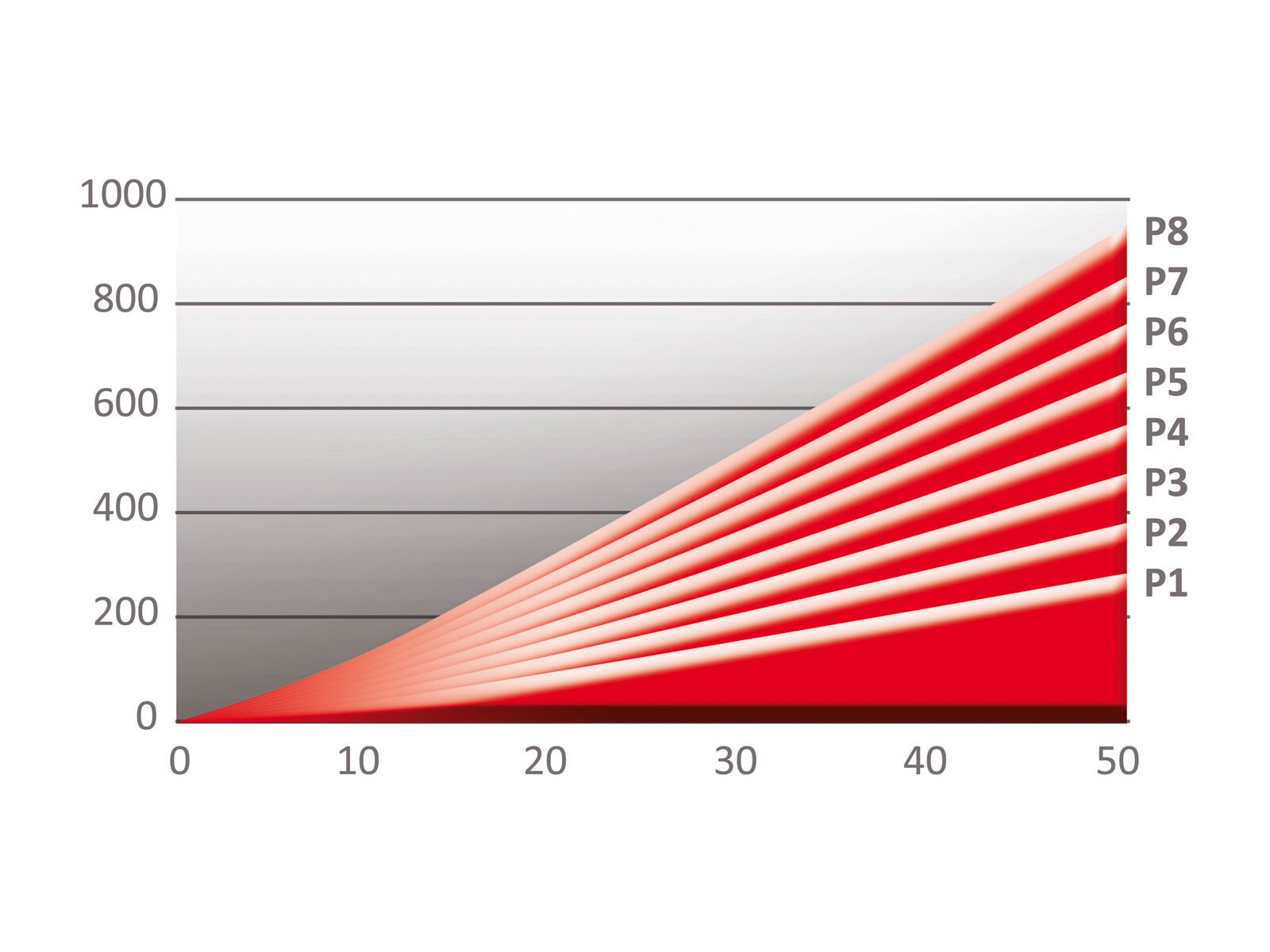 Elite Qubo Power Smart B+ - Bild 5