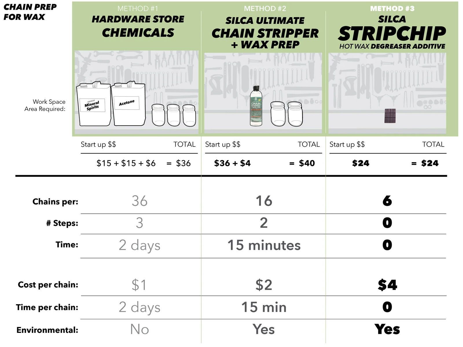 Silca StripChip Hot Wax Degreaser Additive - Bild 4