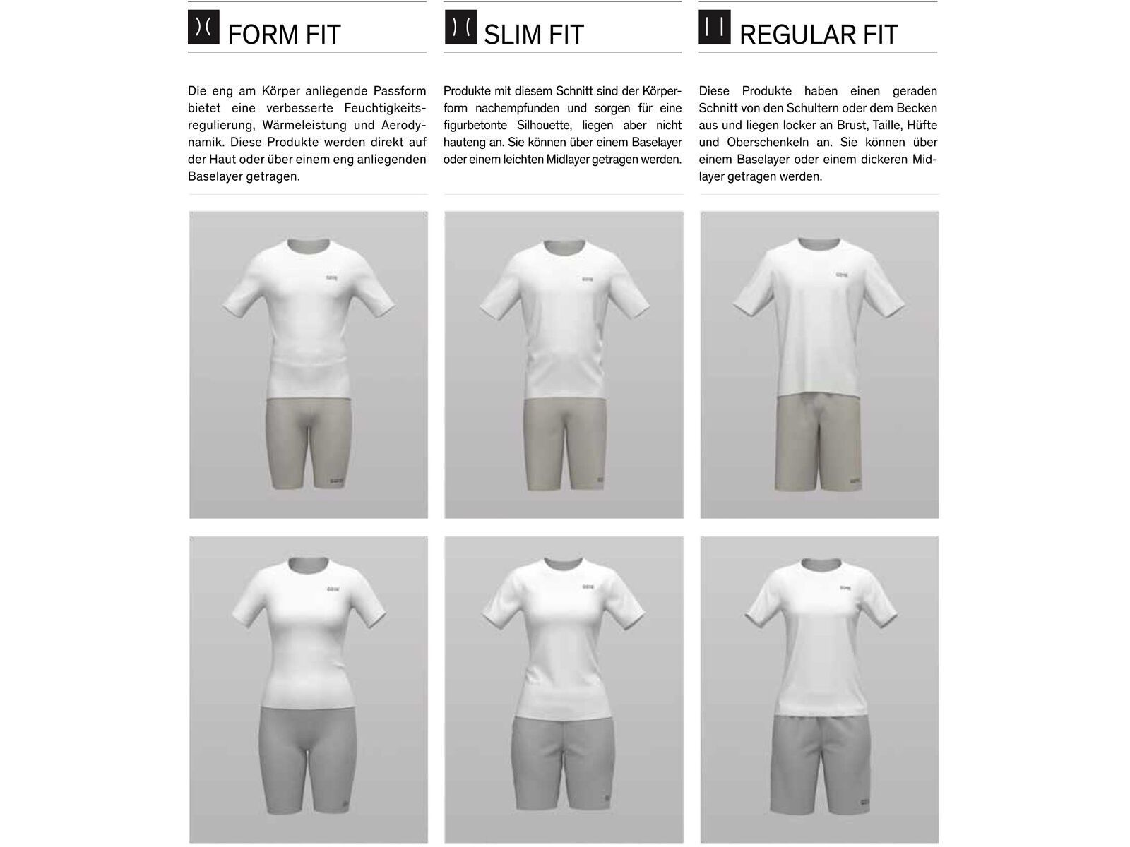 GOREWEAR C3 Thermo Trikot, black - Bild 8