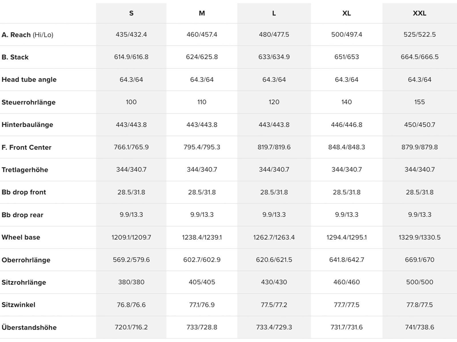 Santa Cruz Heckler SL CC / X0 AXS / RVS / MX, matte dark blue - Bild 3