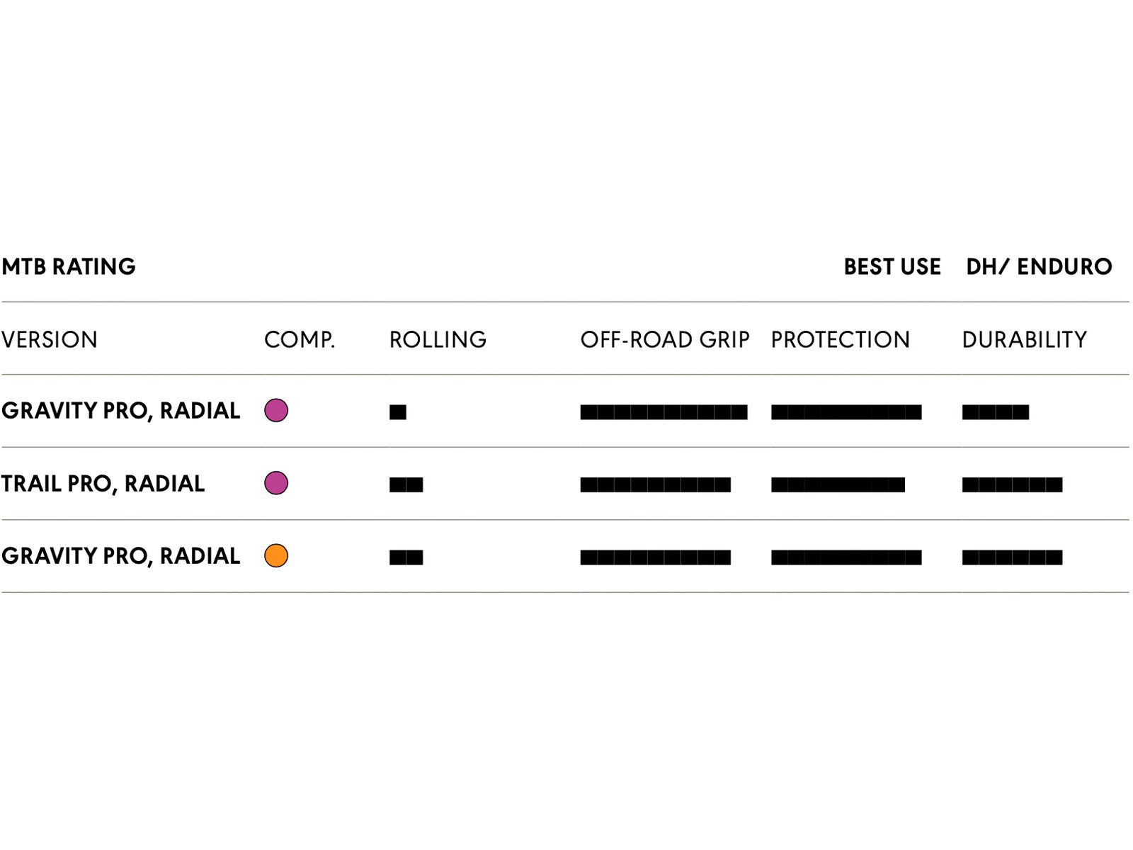 Schwalbe Magic Mary Radial Addix Ultra Soft Trail Pro - 29 Zoll - Bild 3