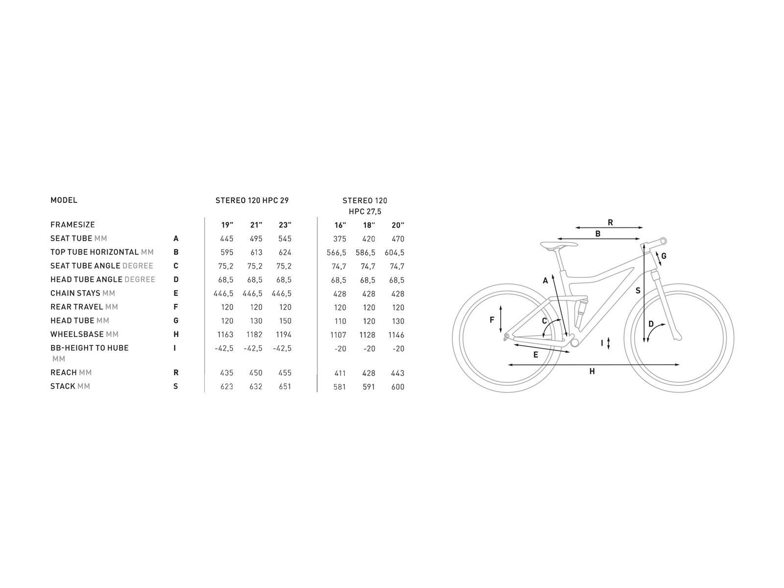 Cube Stereo 120 HPC Race 27.5, carbon´n´white - Bild 6
