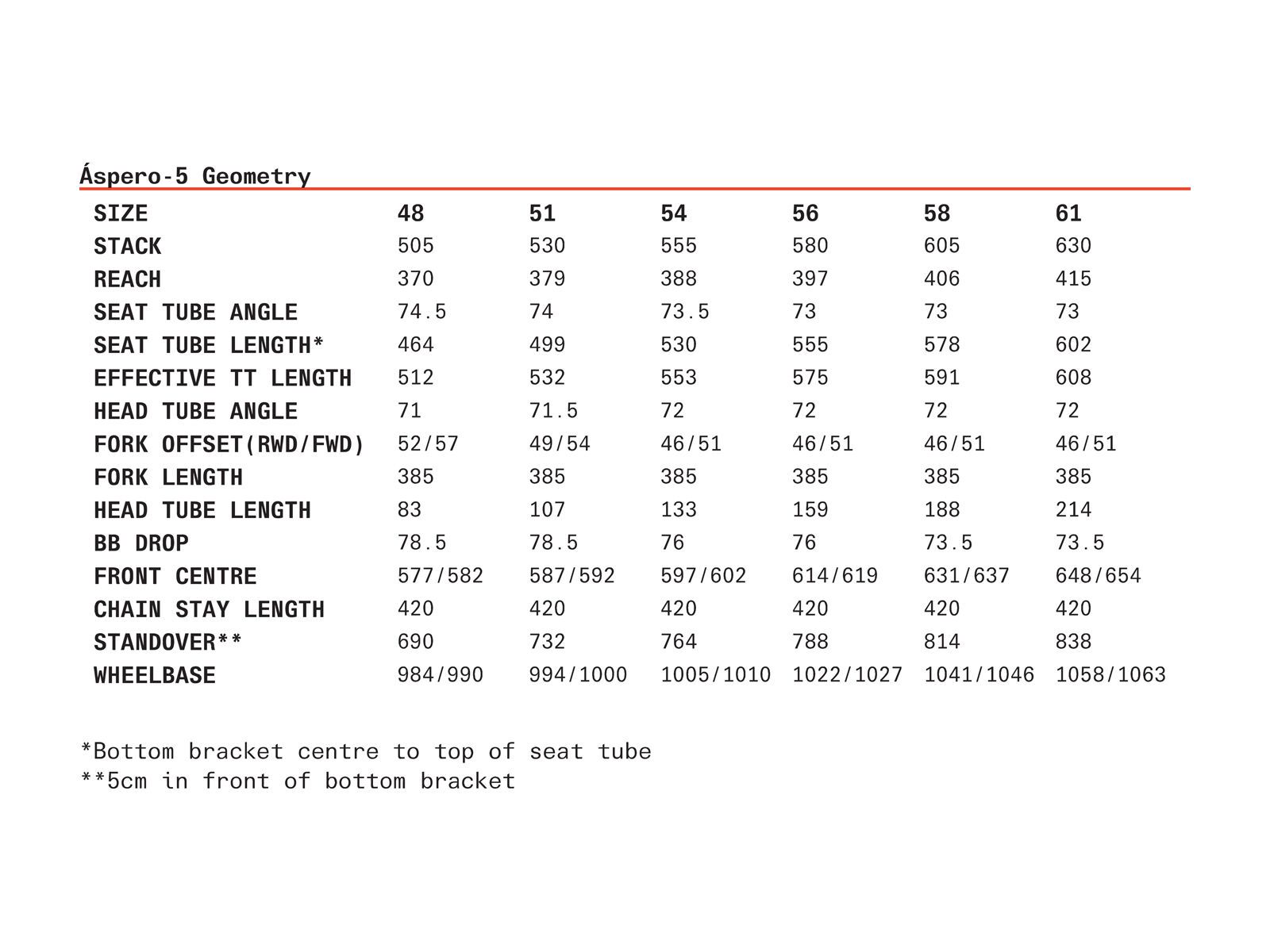 Cervelo Aspero-5 GRX RX815 Di2, five black - Bild 3