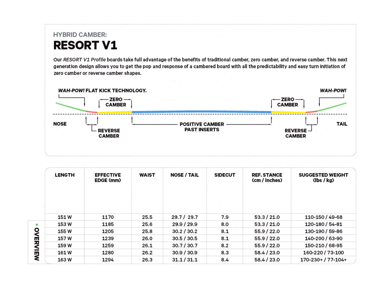 Capita D.O.A. Wide - Bild 11