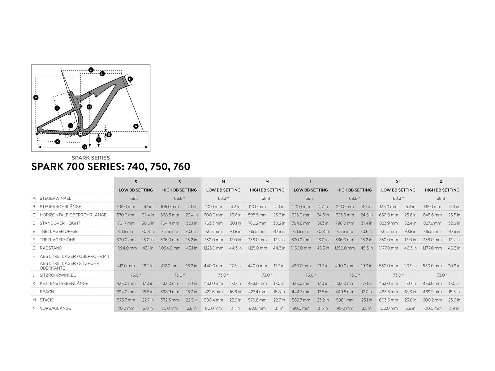 Scott Spark 760 - Bild 6