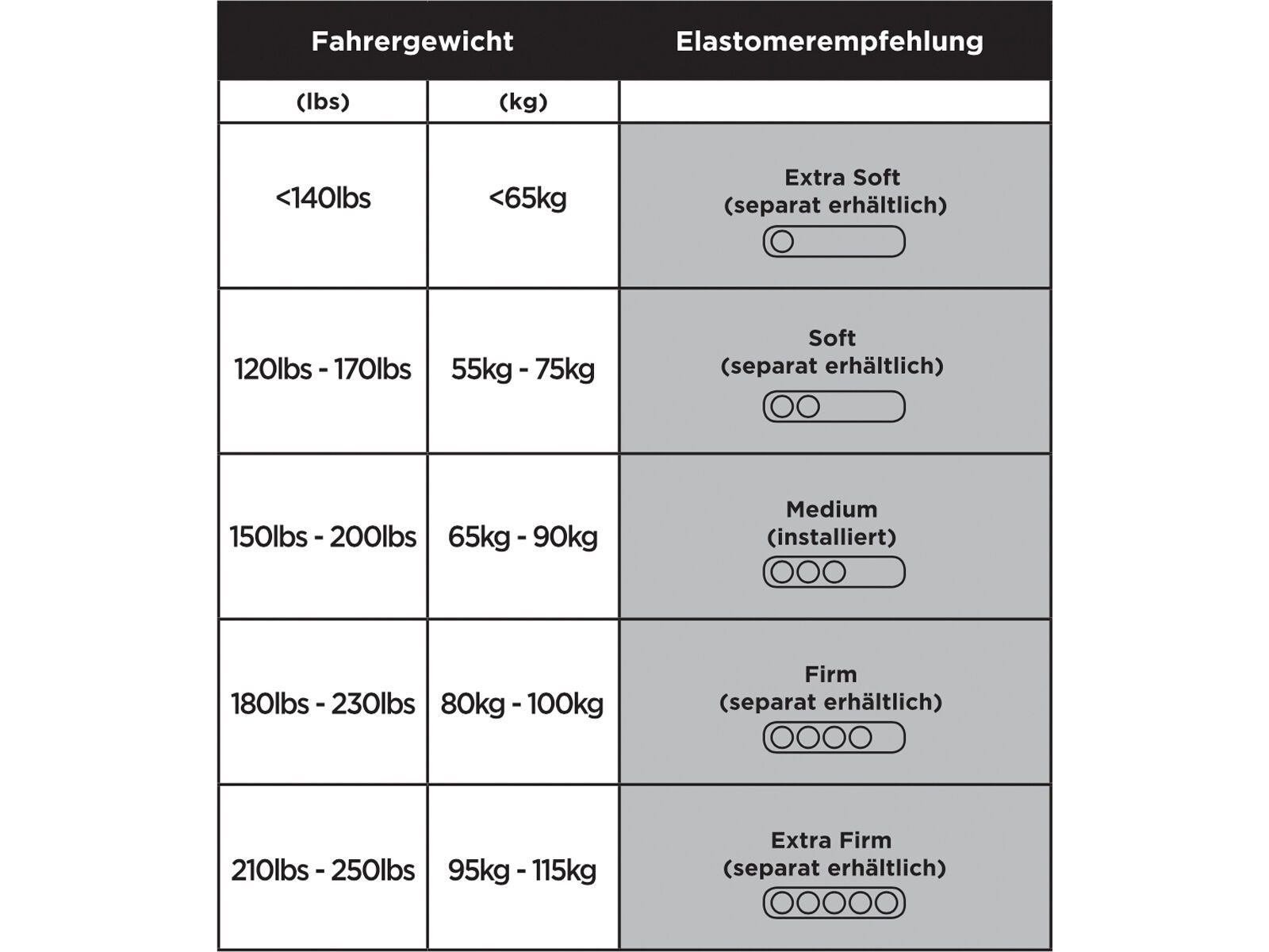 Cane Creek Thudbuster G4 LT Elastomer - Extra Hart, black - Bild 3