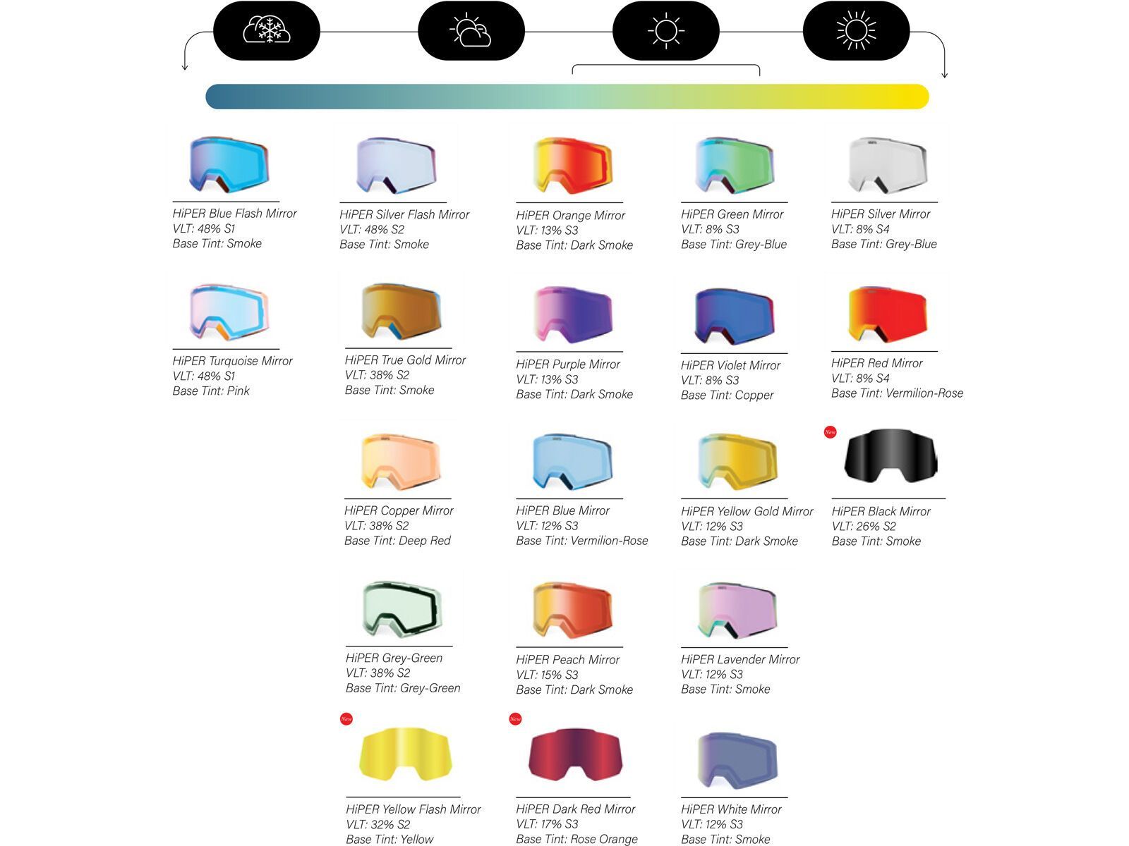 100% Valnor, Amber / base white - Bild 2