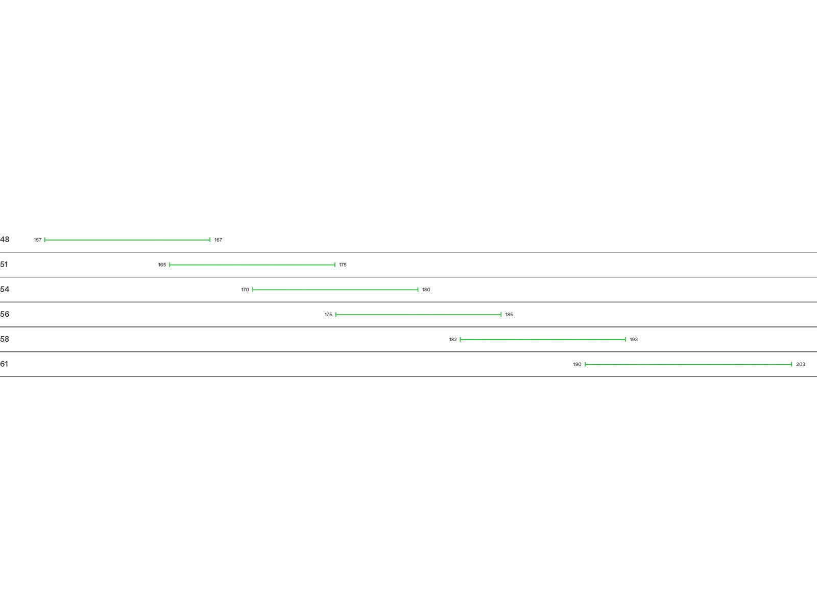 Cannondale Synapse Carbon 3 L, chalk - Bild 10