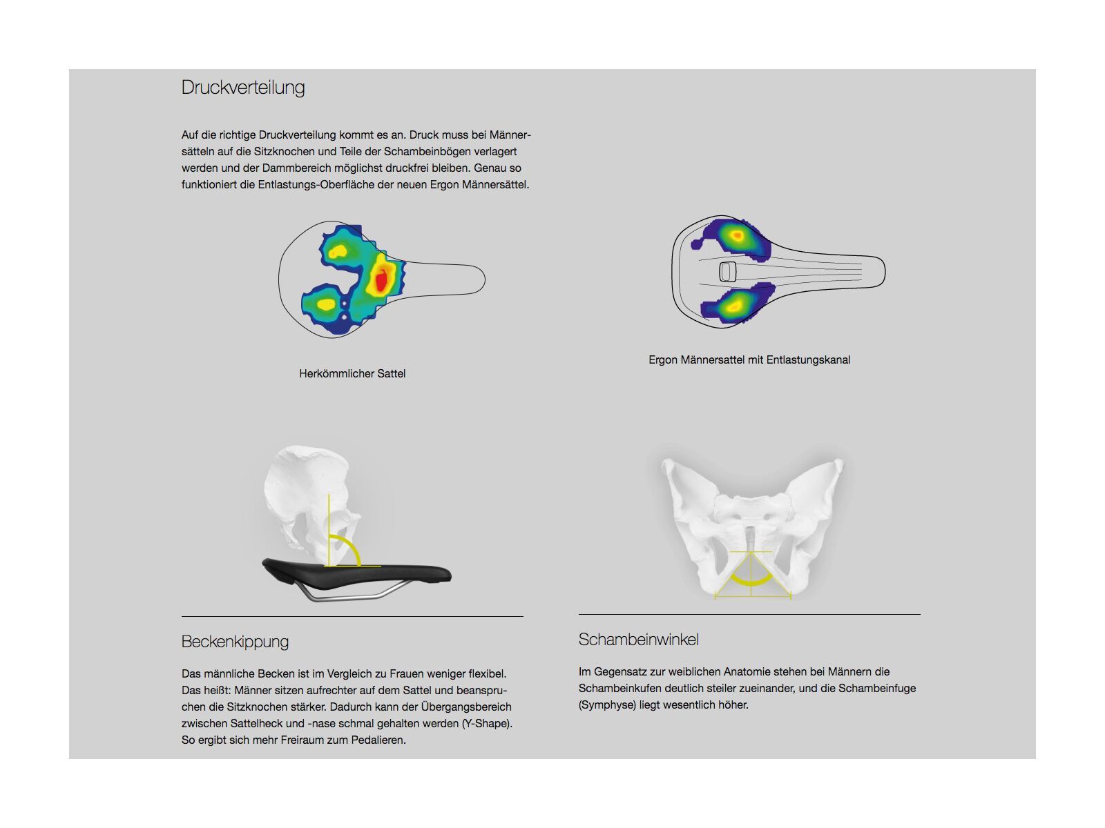 Ergon SM Sport Men S/M, black - Bild 6