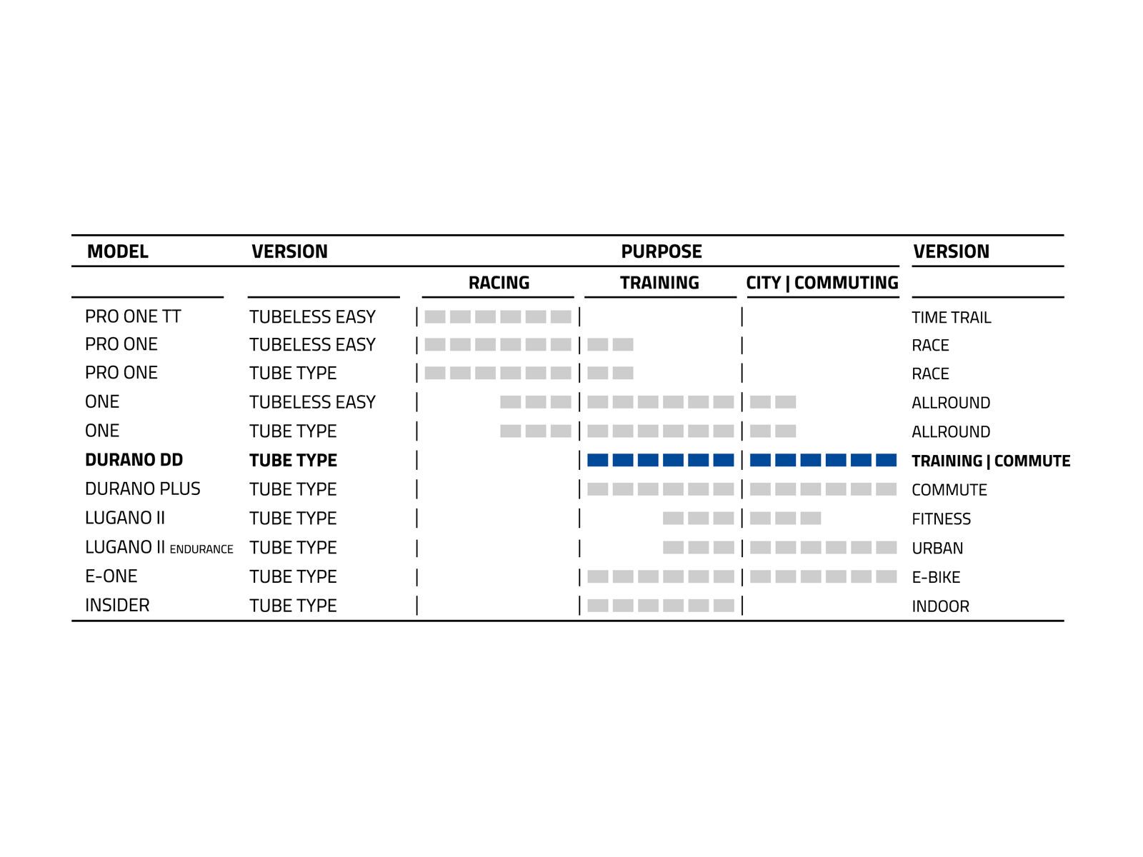 Schwalbe Durano DD Performance Addix DD, RaceGuard - 700C, graphite-skin - Bild 4