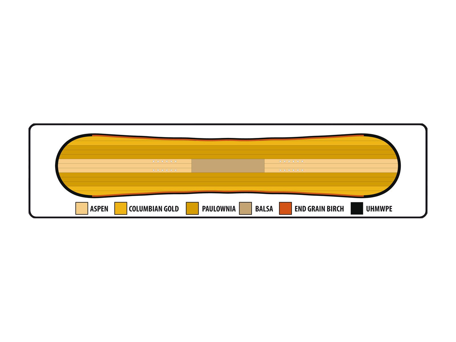 Lib Tech Banana Magic Wide - Bild 3
