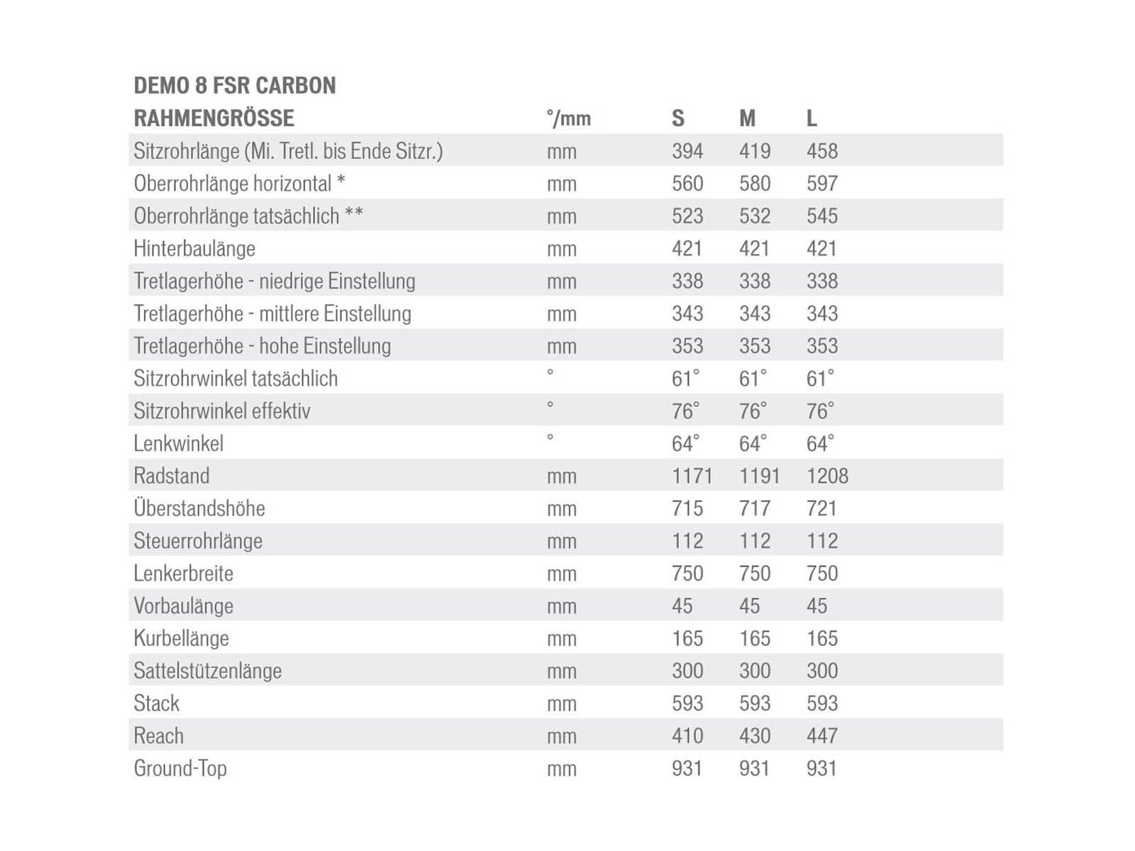 Specialized S-Works Demo 8 FSR Carbon Frame, Carbon/Red/White - Bild 2