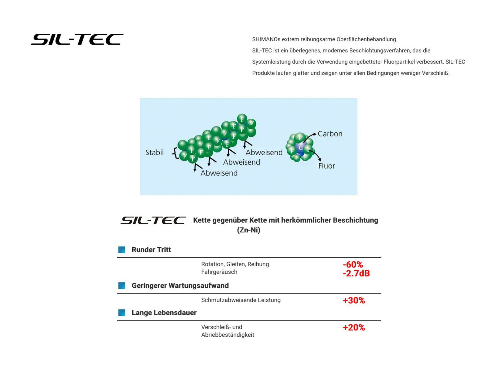 Shimano Ultegra/Deore XT CN-HG701 HG-X11 - 11-fach, 138 Glieder, Nietstift - Bild 4