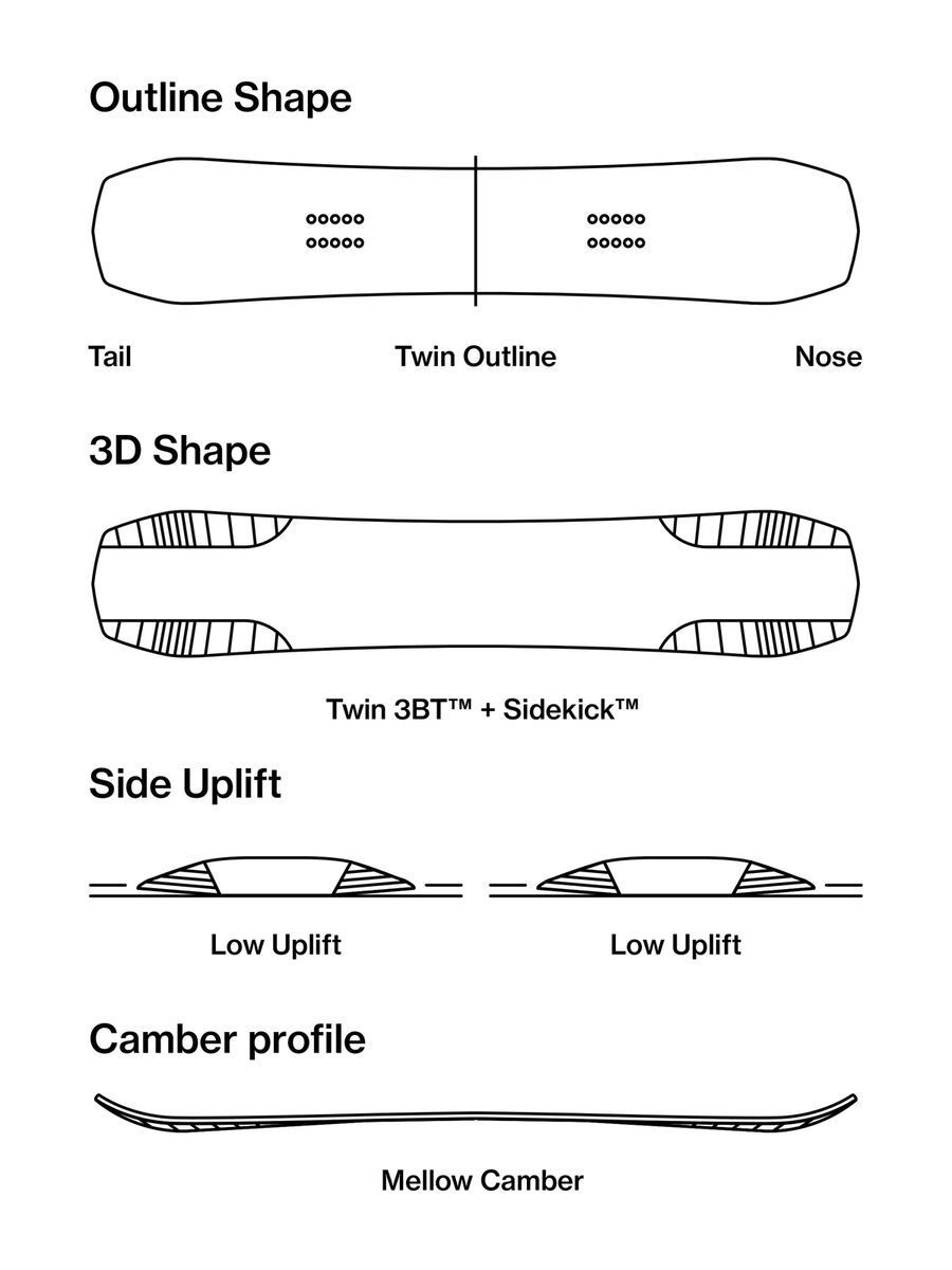 Bataleon She-W - Bild 3