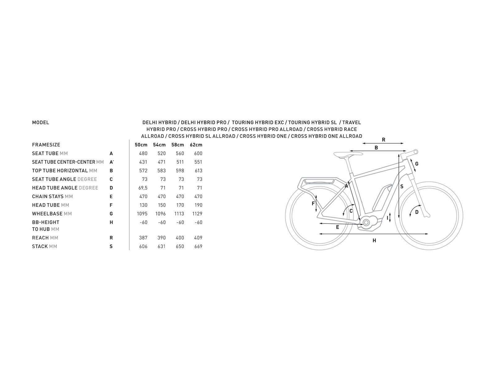 Cube Touring Hybrid 400, blue´n´blue - Bild 6