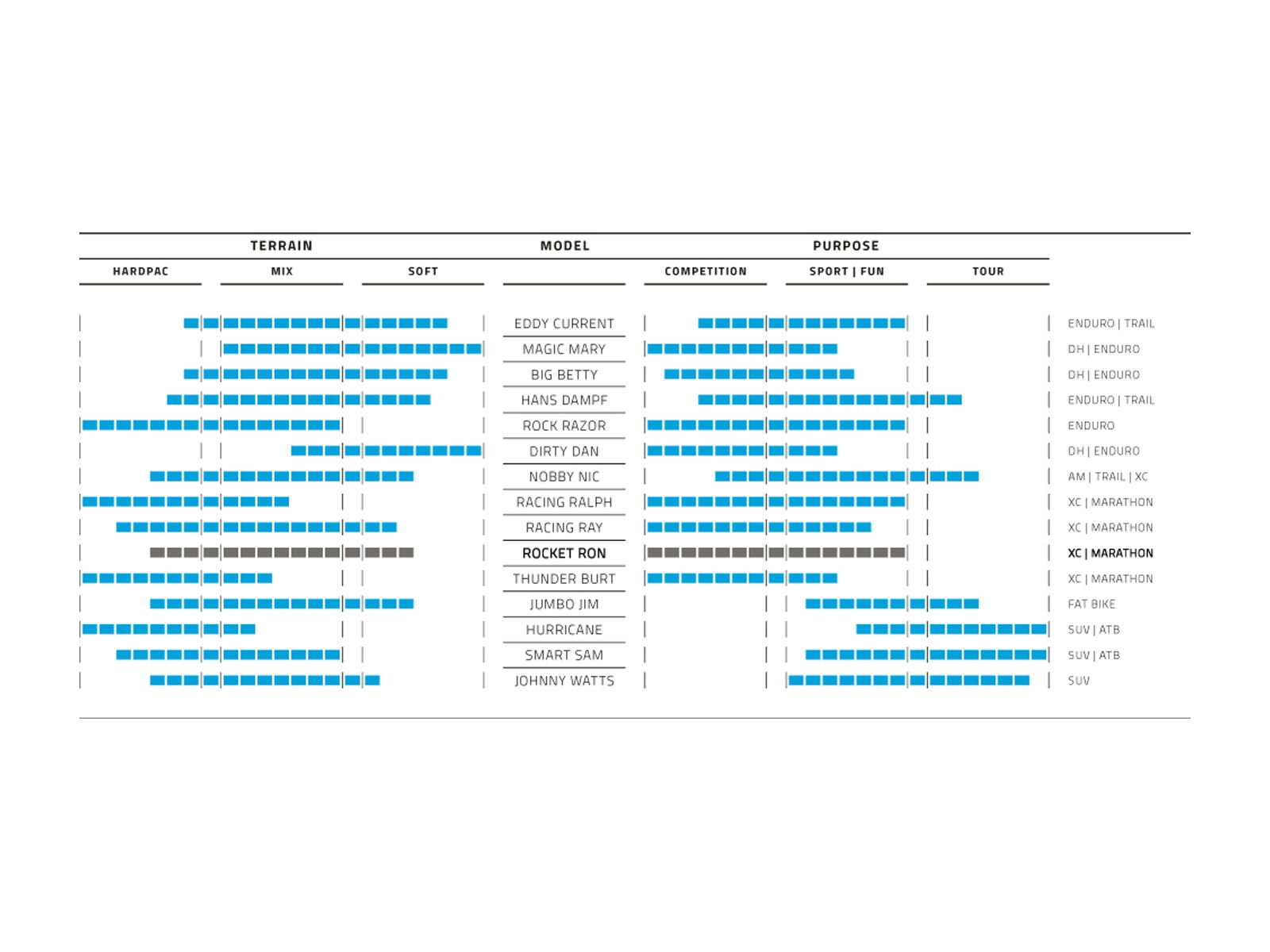 Schwalbe Rocket Ron Addix Performance TLR - 29 Zoll - Bild 2