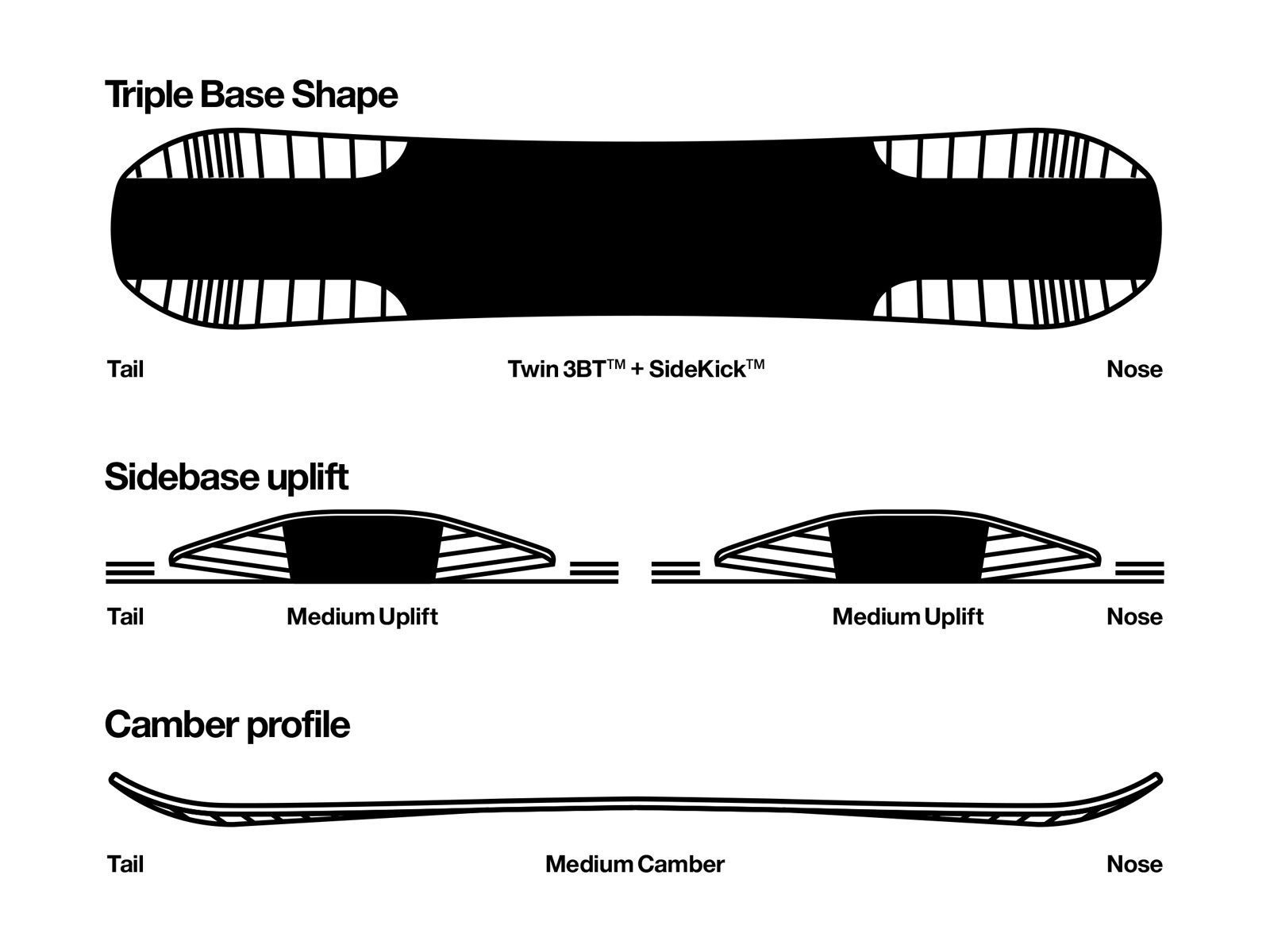 Bataleon Whatever - Bild 3