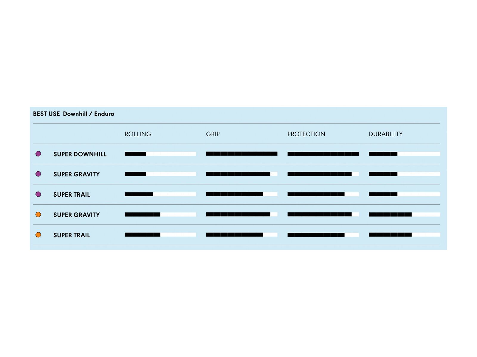 Schwalbe Tacky Chan Evo Addix Ultra Soft Super Downhill - 29 Zoll - Bild 5