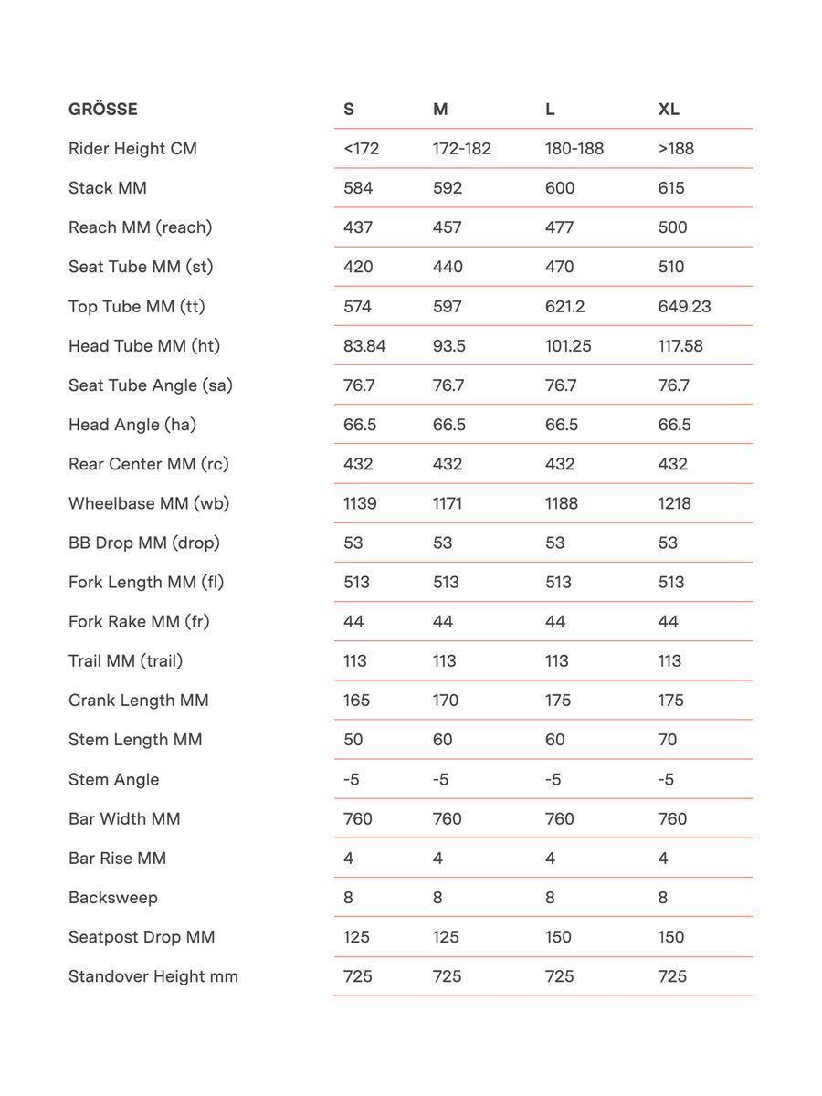 BMC Fourstroke Three, carbon/white - Bild 8