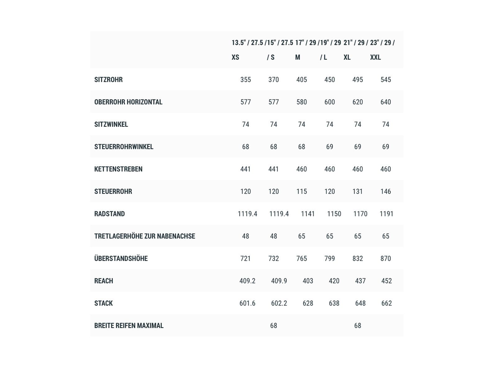 Cube Reaction Hybrid Pro 625 29, desert´n´orange - Bild 3