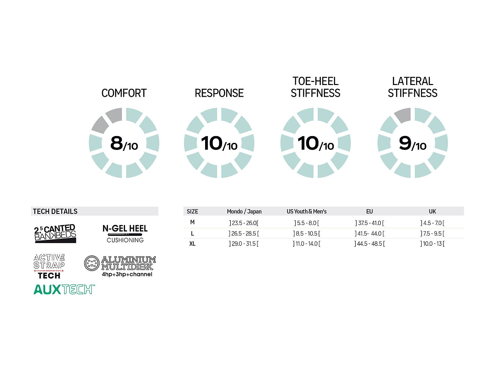 Flow NX2-CX, graphite - Bild 3