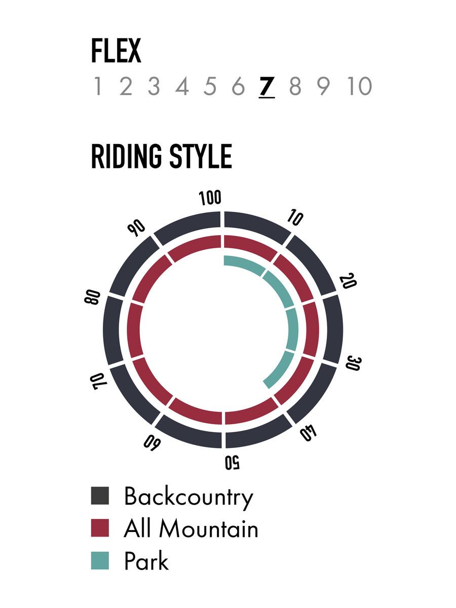 Nitro Squash - Bild 4