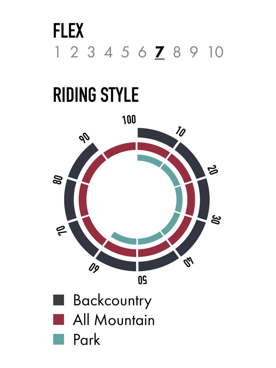 Nitro Dropout - Bild 4