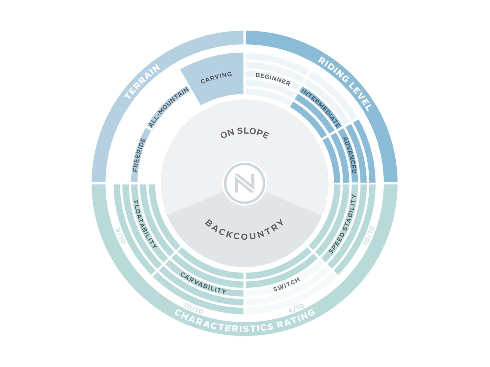 Nidecker Tracer Goofy - Bild 3