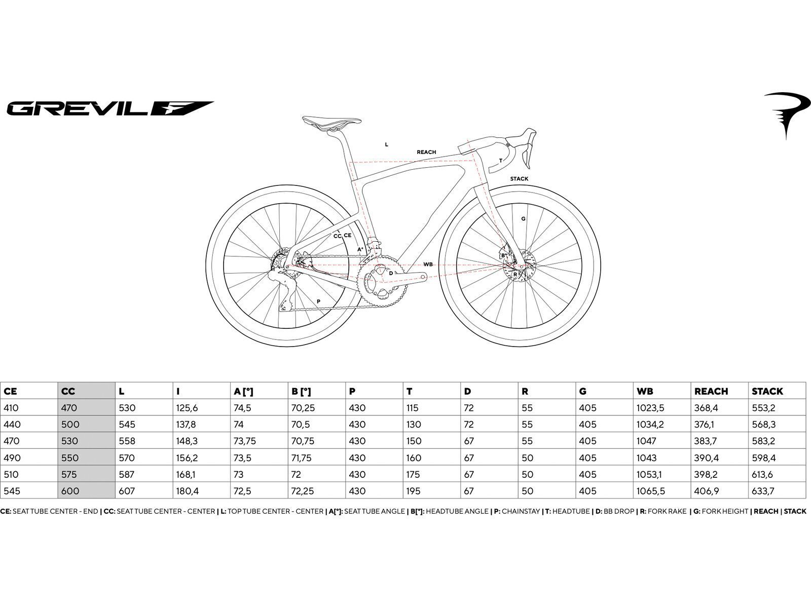 Pinarello Grevil F3 GRX820 2x12DB / Fulcrum Soniq AL, etna black - Bild 4