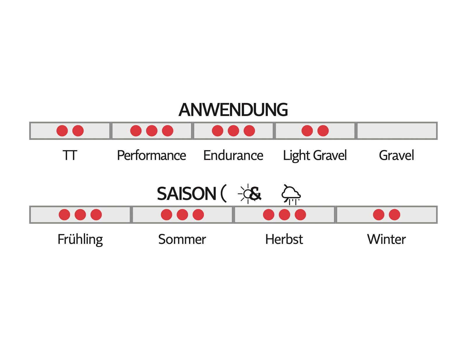 Pirelli P Zero Race TLR Speedcore - 700C - Bild 6