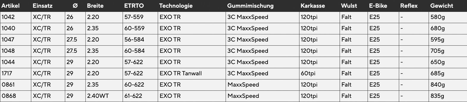 Maxxis Ikon 3C MaxxSpeed EXO TR Tanwall - 29 Zoll - Bild 4