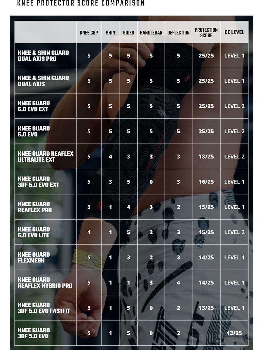 Leatt Knee Guard 6.0 Evo Lite, black - Bild 3