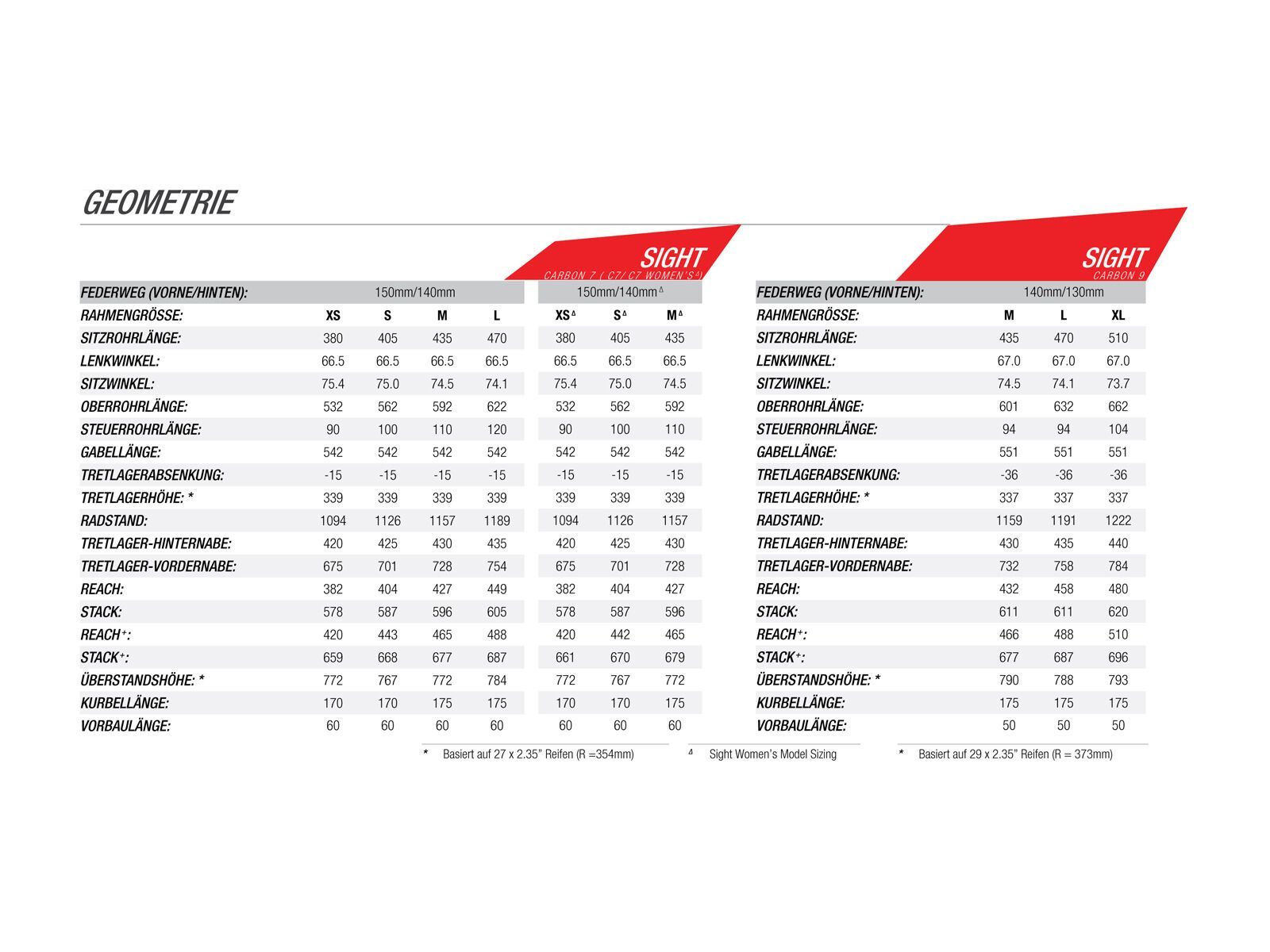 Norco Sight C 1 Frame 29, red - Bild 2