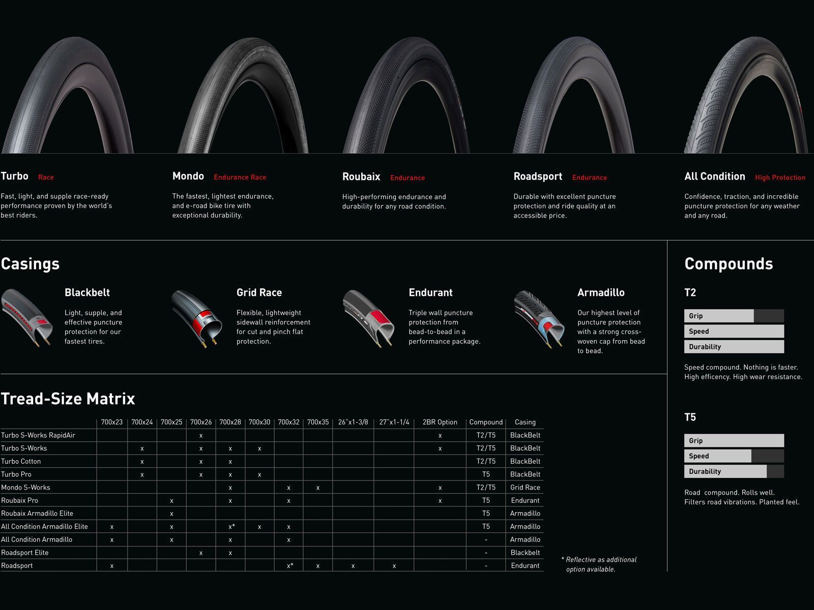 Specialized S-Works Mondo 2Bliss Ready T2/T5 - 700C - Bild 4