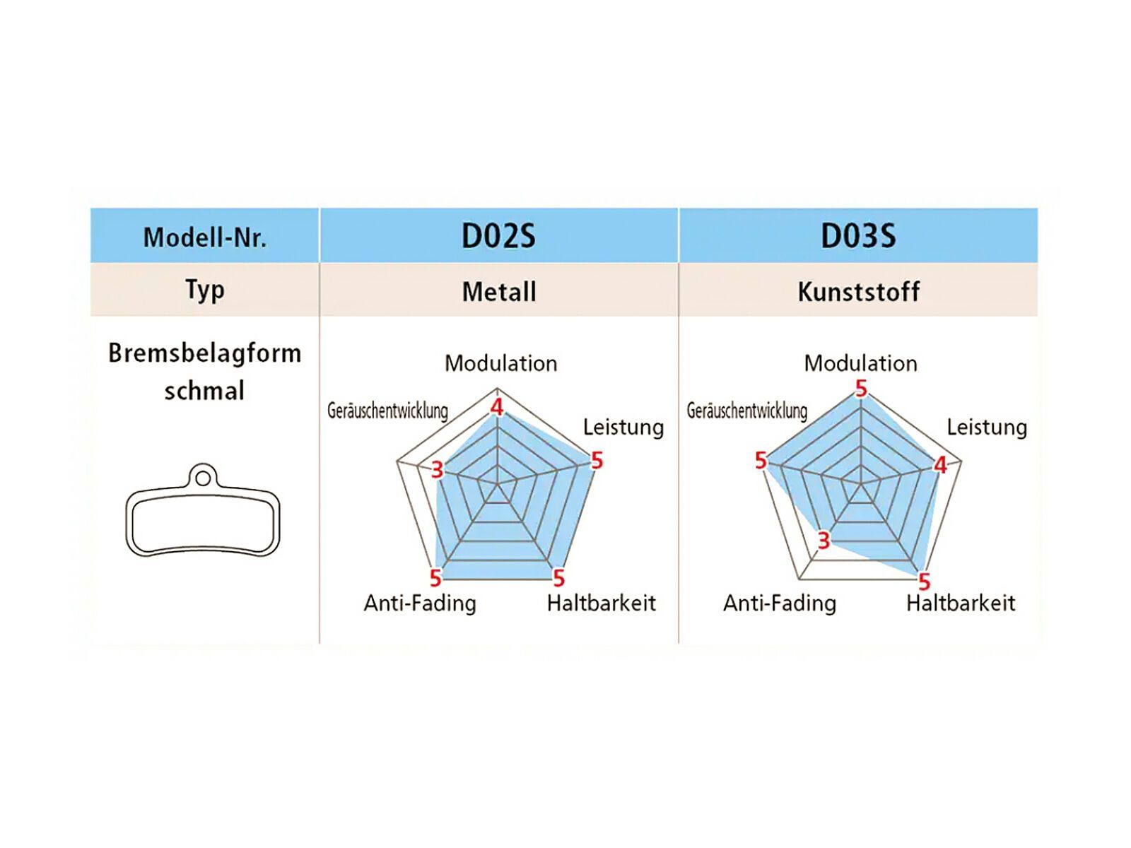 Shimano D02S-MX Metall Scheibenbremsbelag - Bild 2