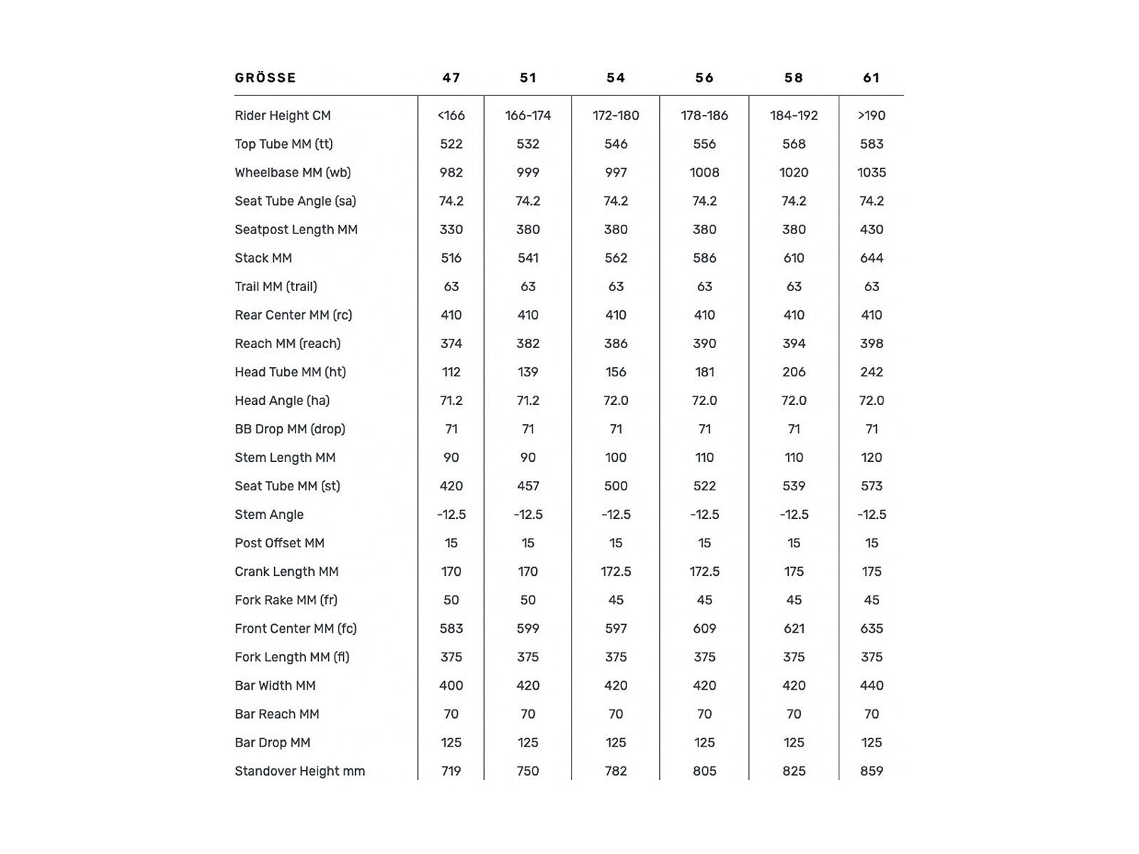 BMC Roadmachine One, white - Bild 8