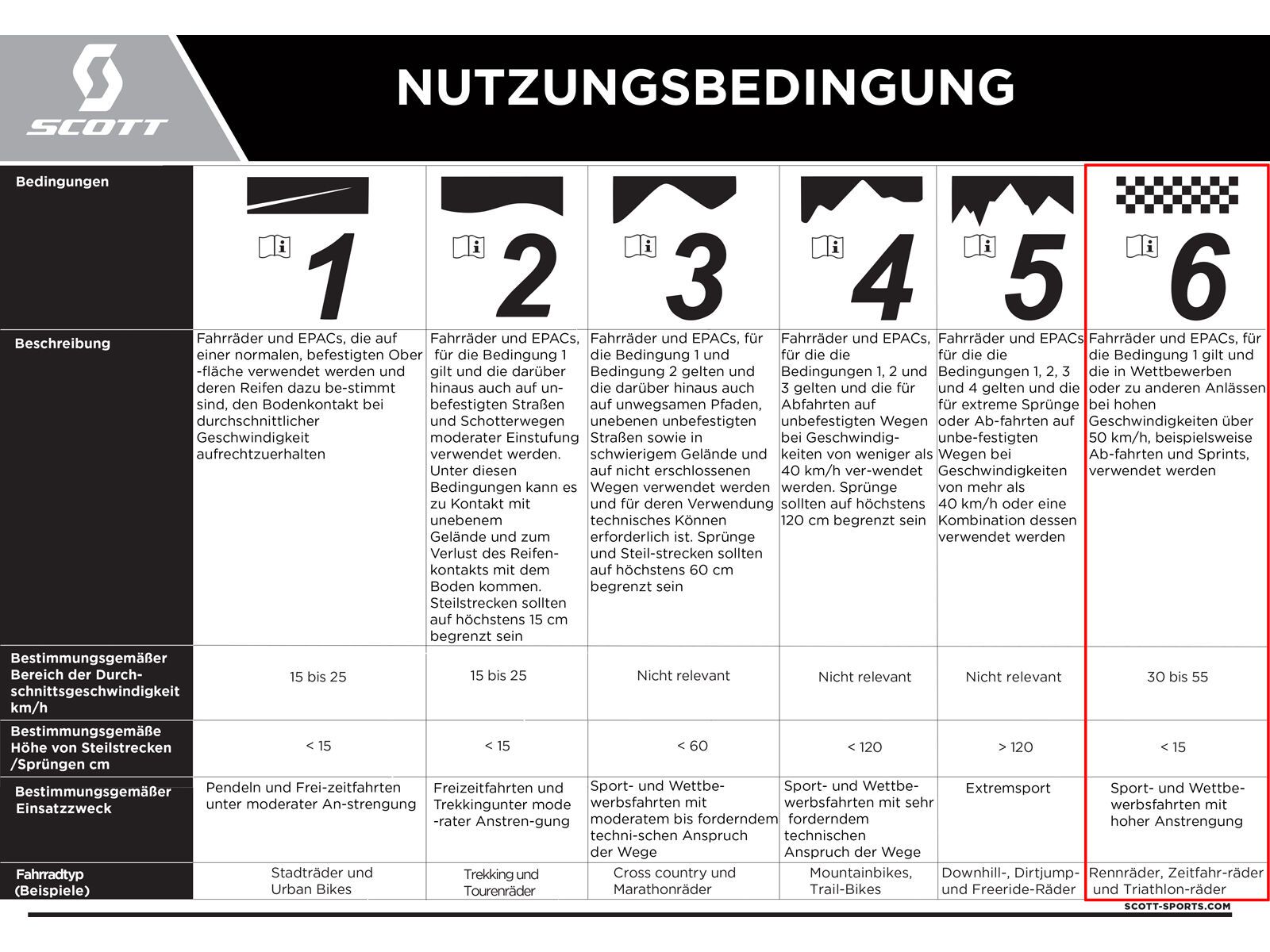 Scott Addict RC 10, sunbeam black - Bild 9