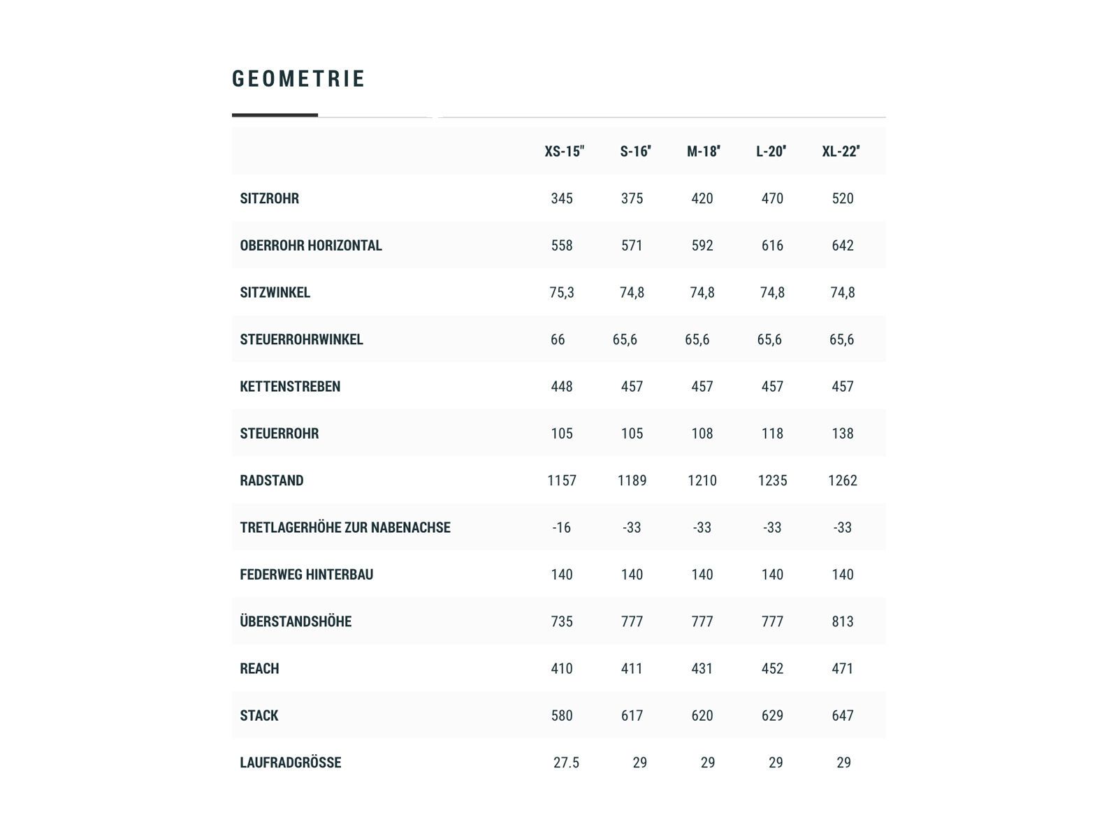 Cube Stereo Hybrid 140 HPC Actionteam 625 27.5 Kiox, actionteam - Bild 8