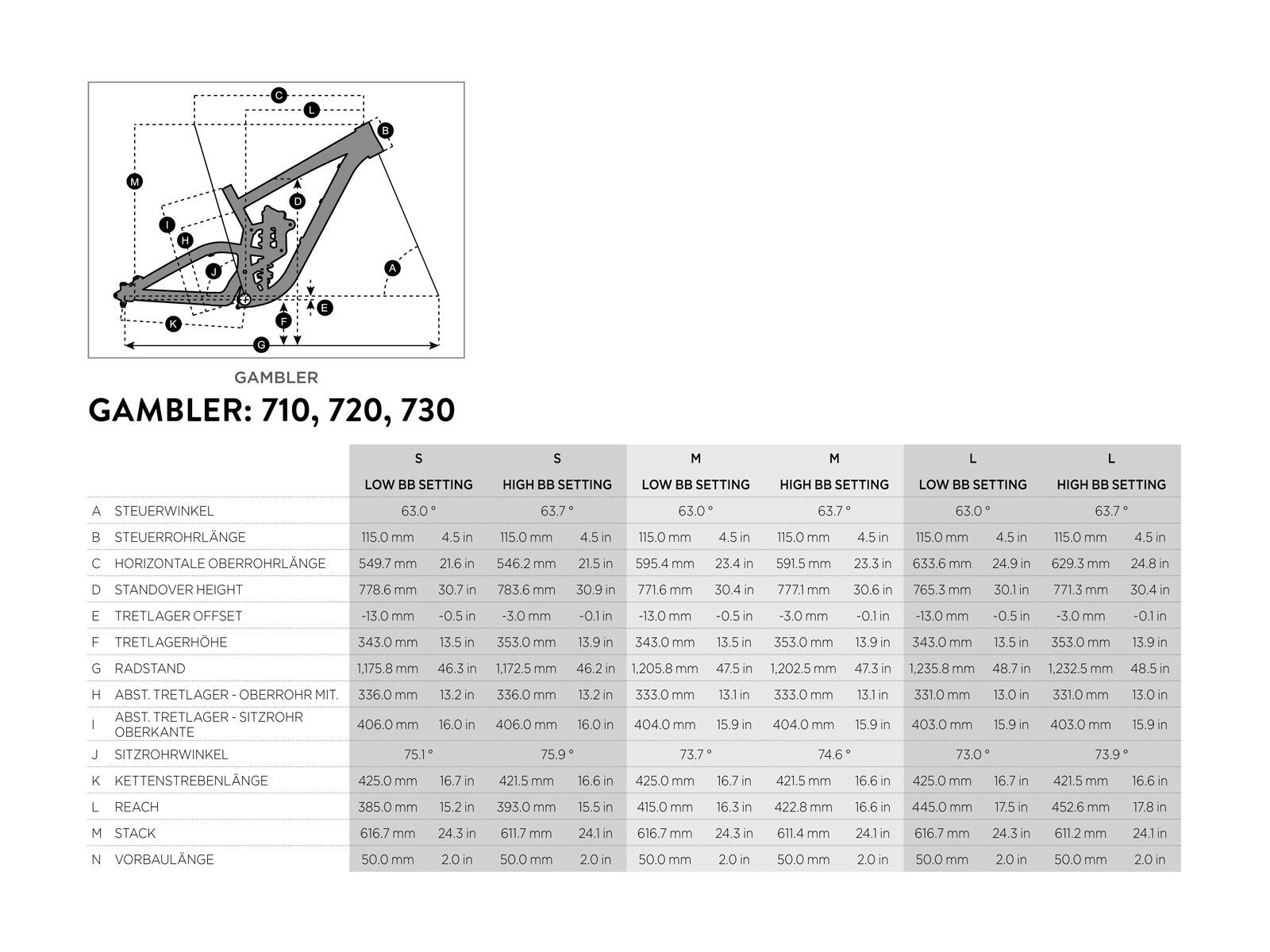 Scott Gambler 730 - Bild 6