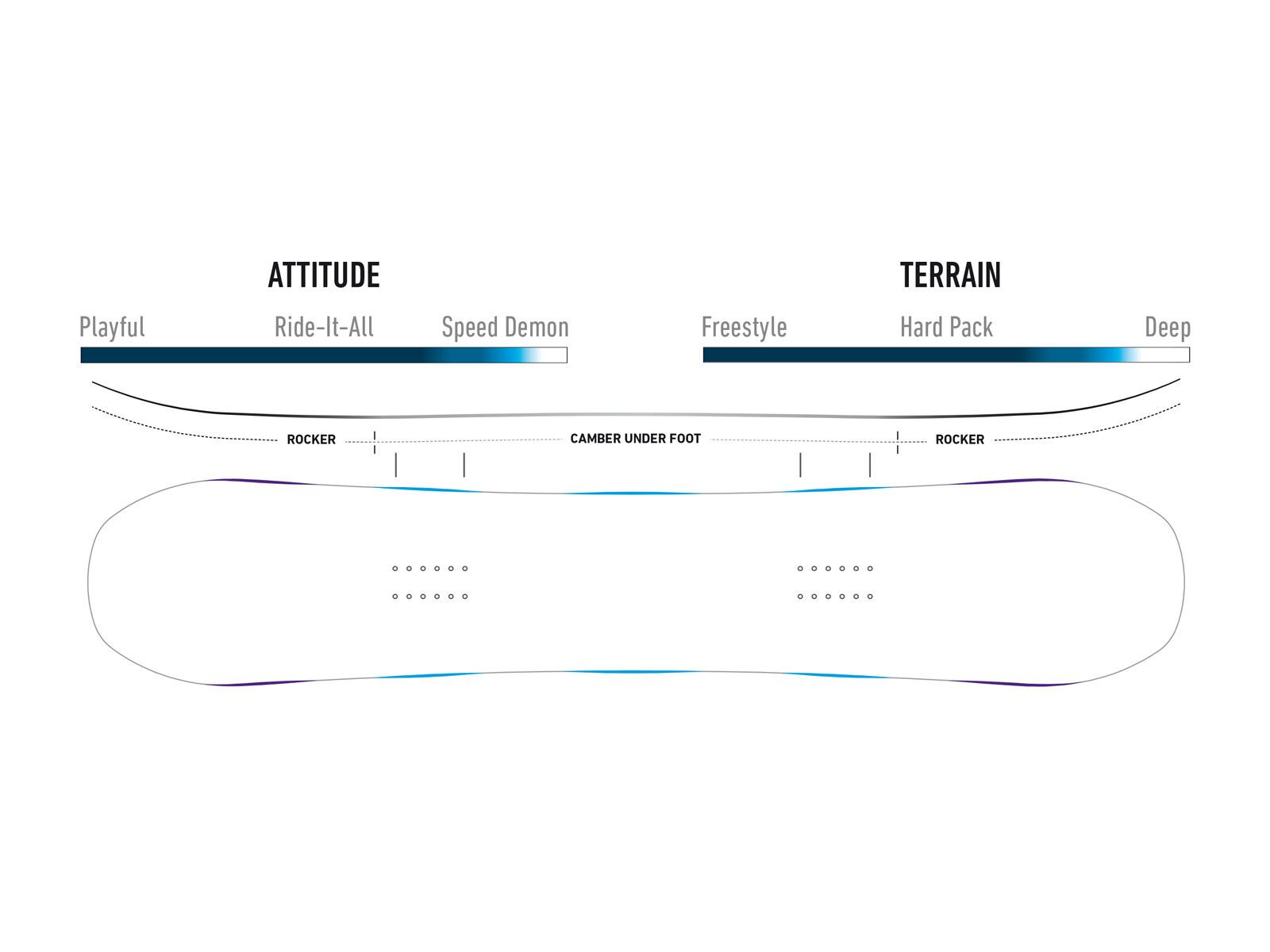 Jones Mountain Twin Wide - Bild 2
