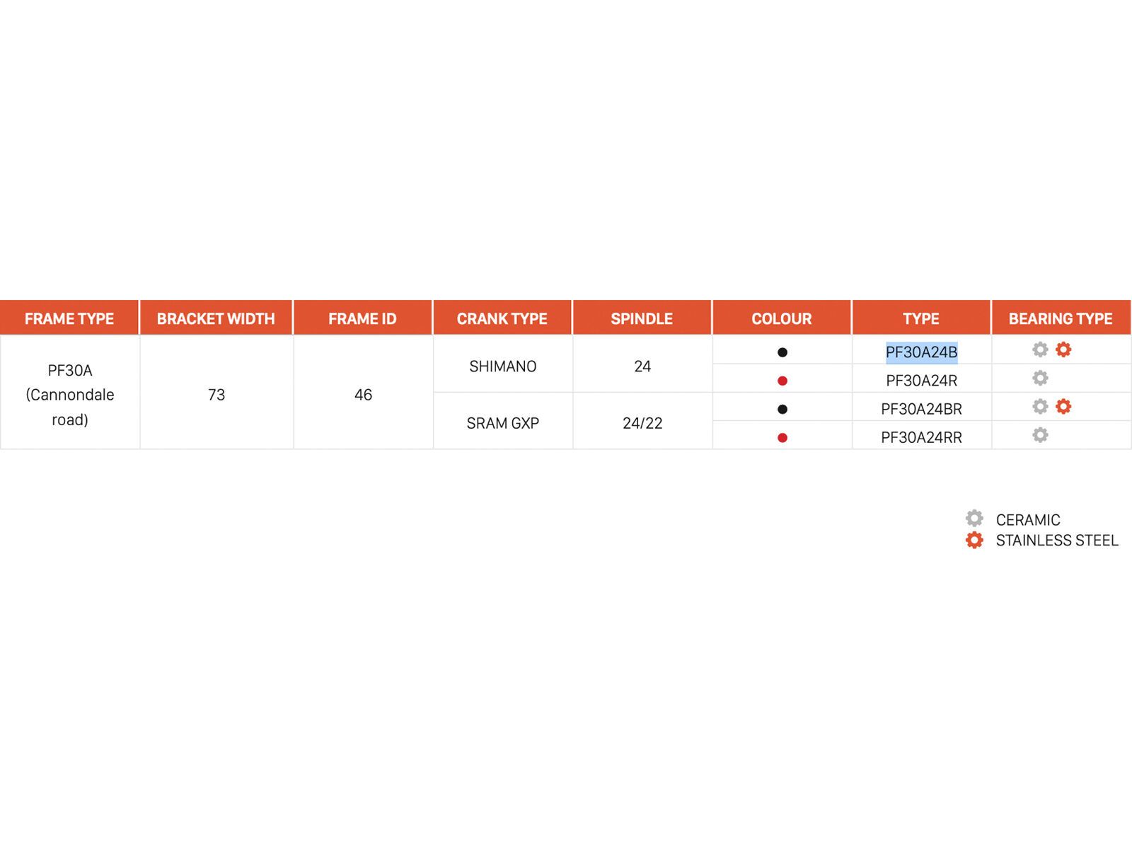 CEMA PF30A Interlock Shimano - Edelstahl, black - Bild 2