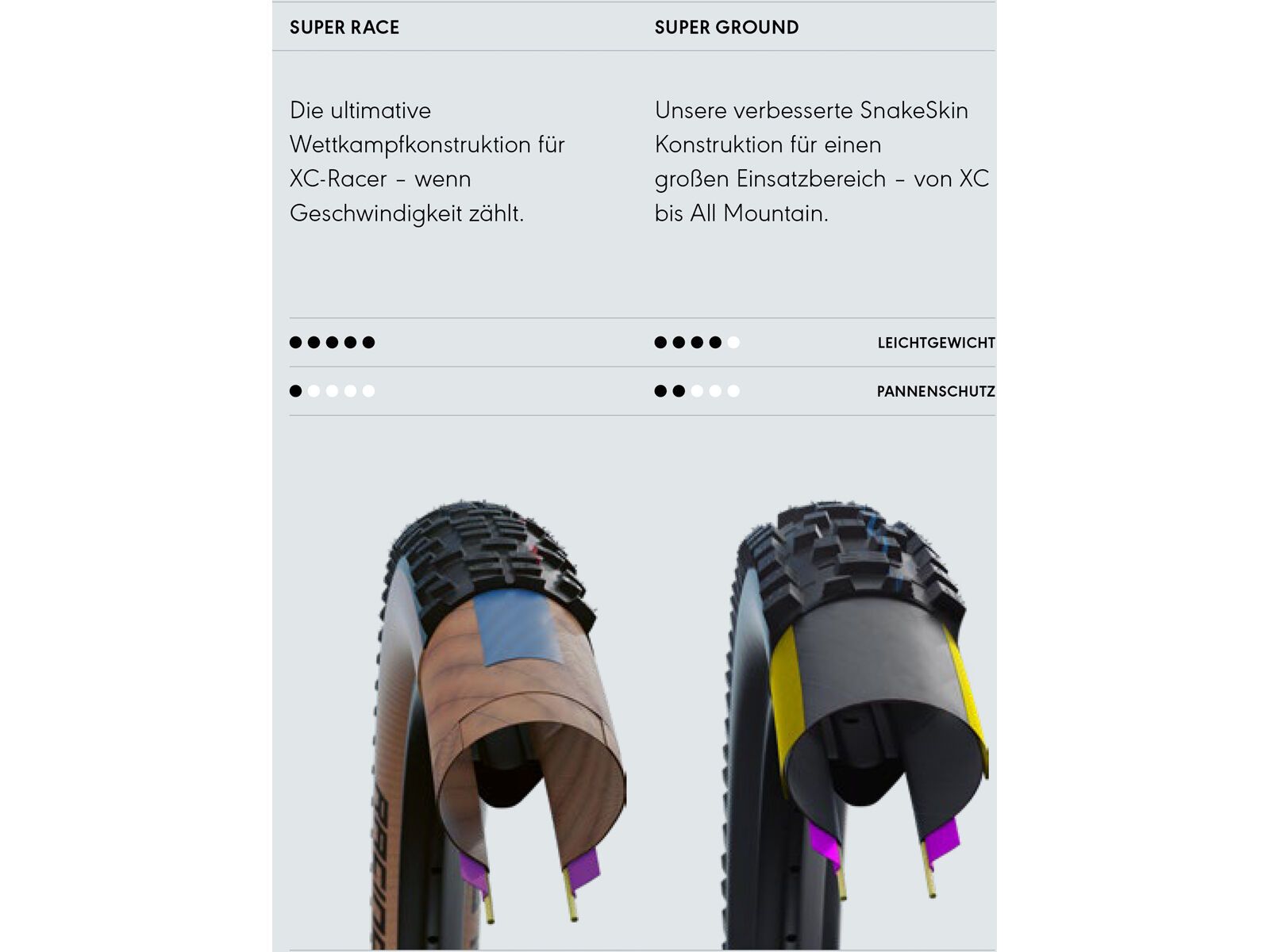 Schwalbe Nobby Nic Evo Addix SpeedGrip Super Ground - 29 Zoll, bronze sidewall - Bild 5