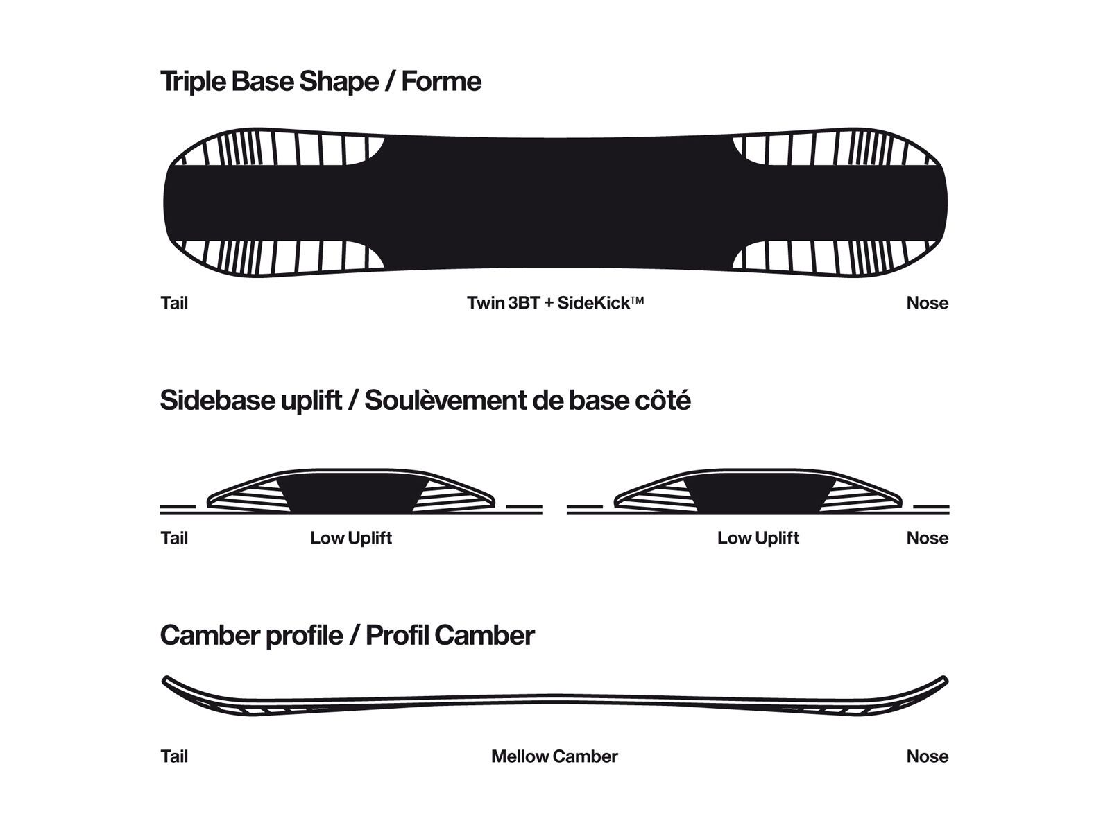Bataleon Fun.Kink - Bild 3