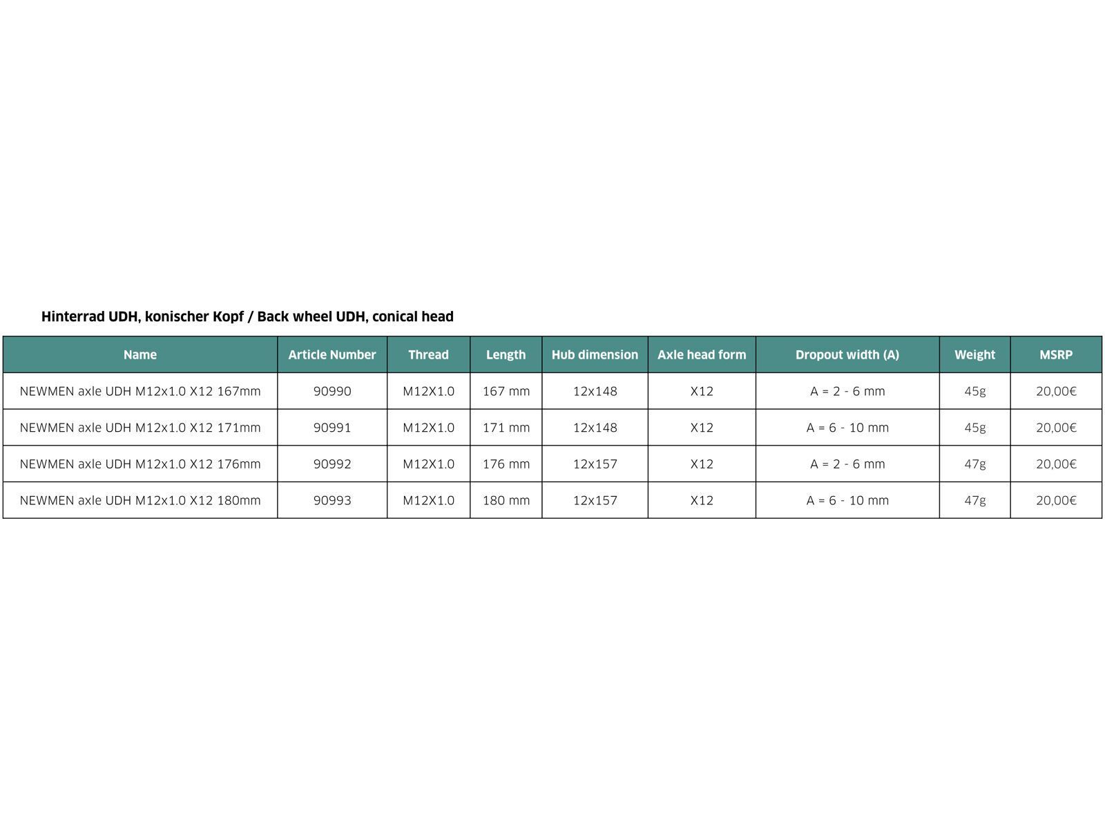 Newmen Axle UDH 12x148 M12x1.0 X12 167 mm - Bild 5