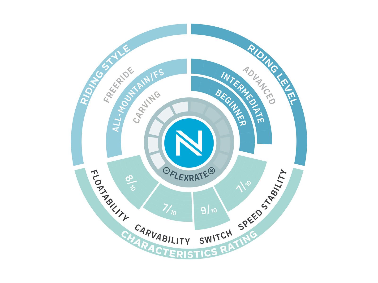 Nidecker Angel - Bild 3