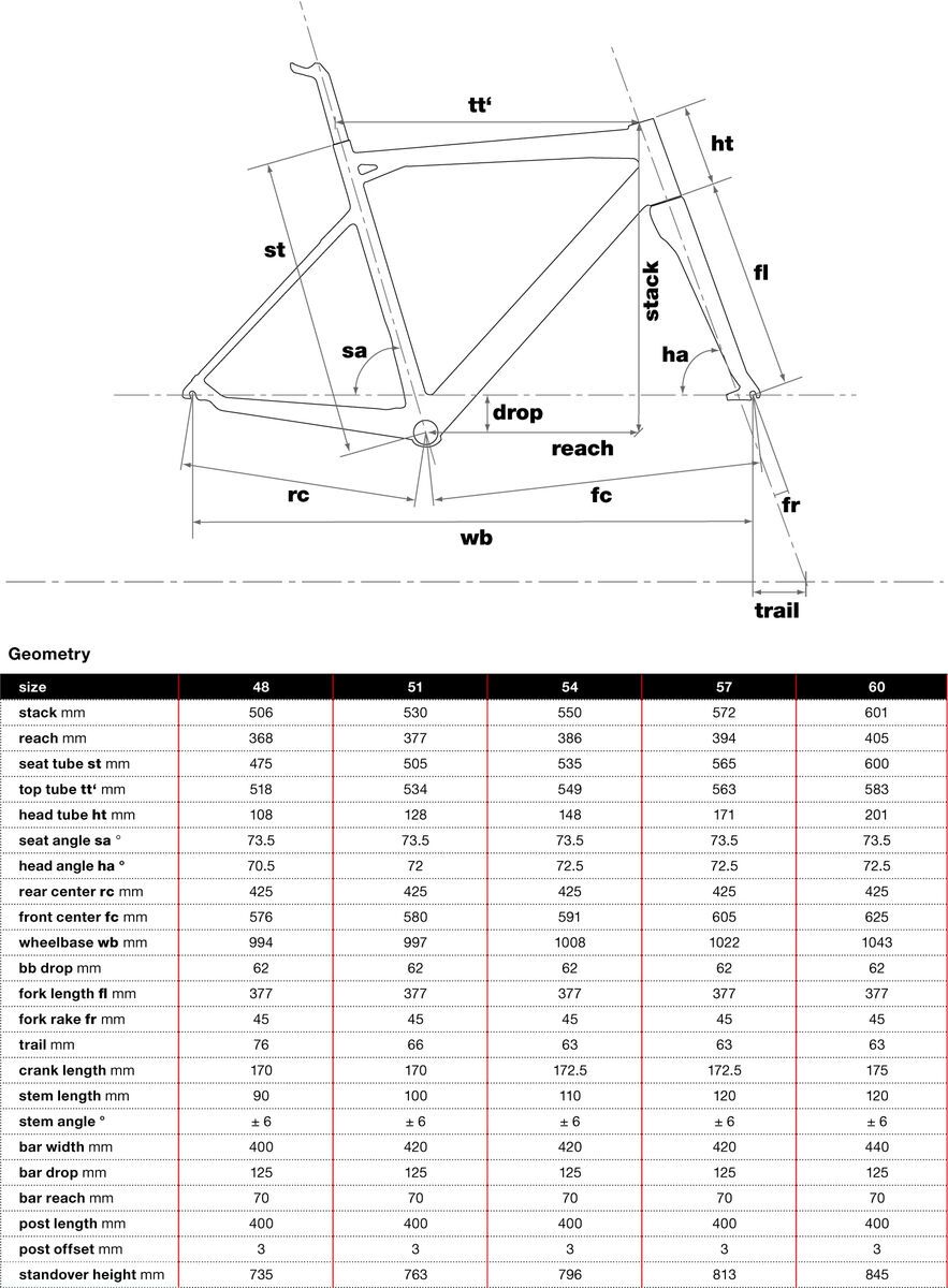 BMC Crossmachine CX01 Two, neon red - Bild 2