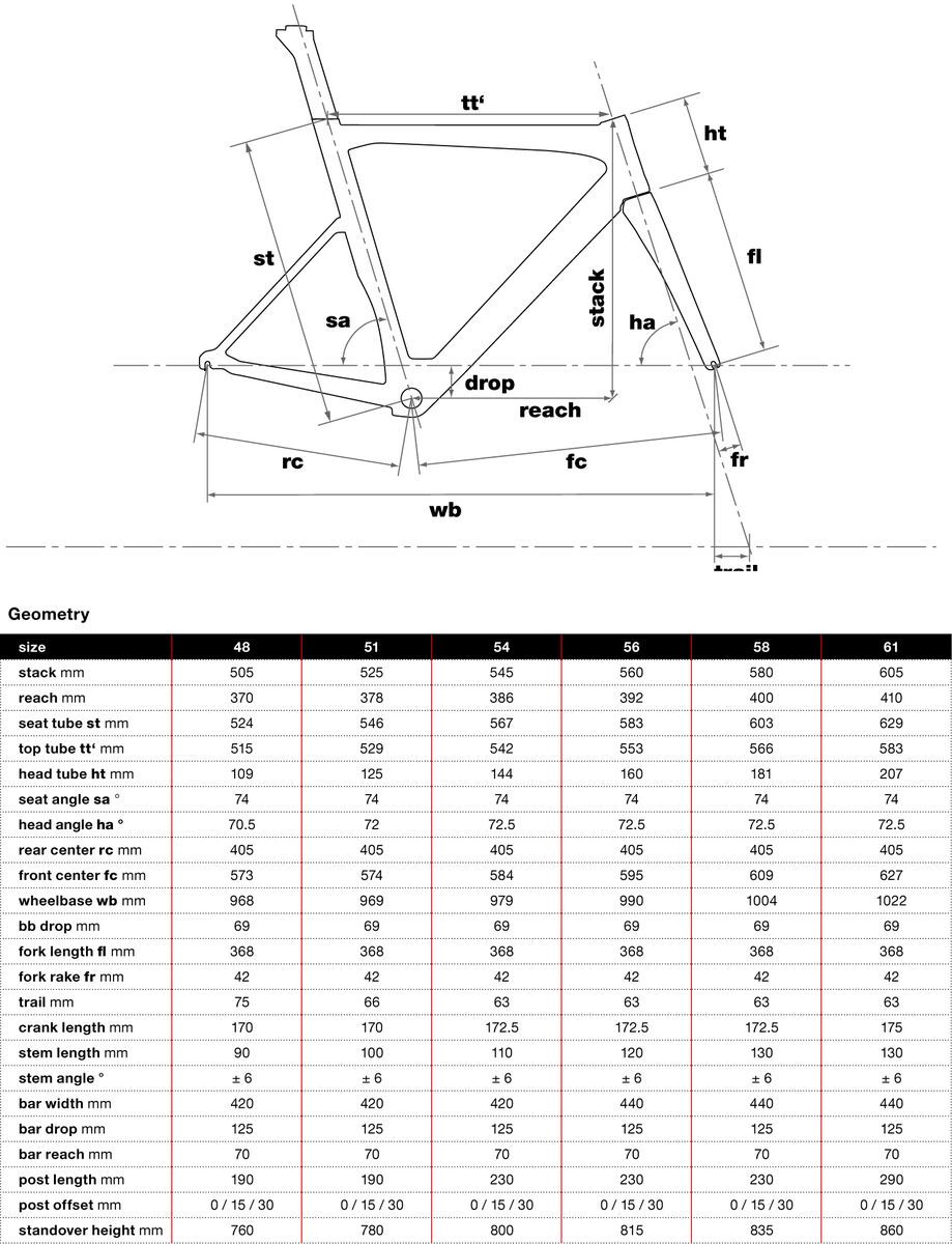 BMC Timemachine Road 02 One, carbon grey - Bild 2