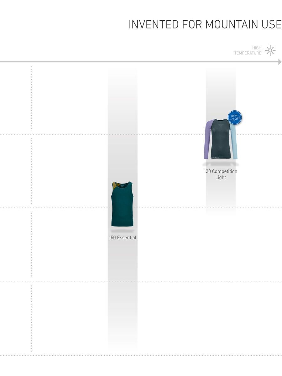 Ortovox 120 Merino Competition Light Short Sleeve W, dark arctic grey - Bild 4